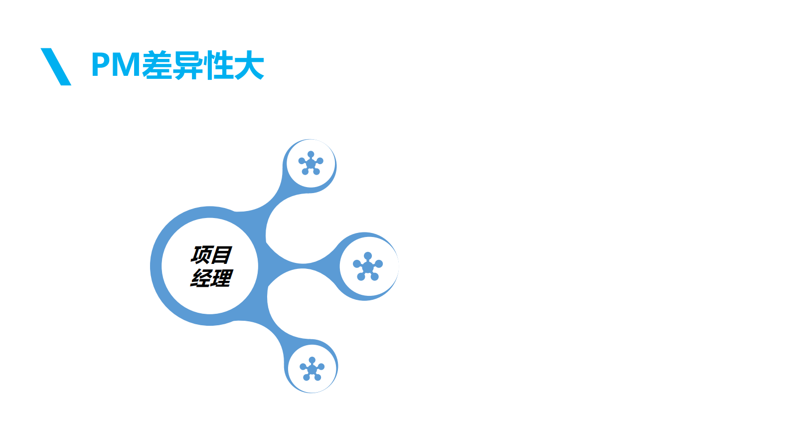 项目经理手卡：PMO管理手段的变革_ITIL之家(www.itilzj.com)_ 第4页