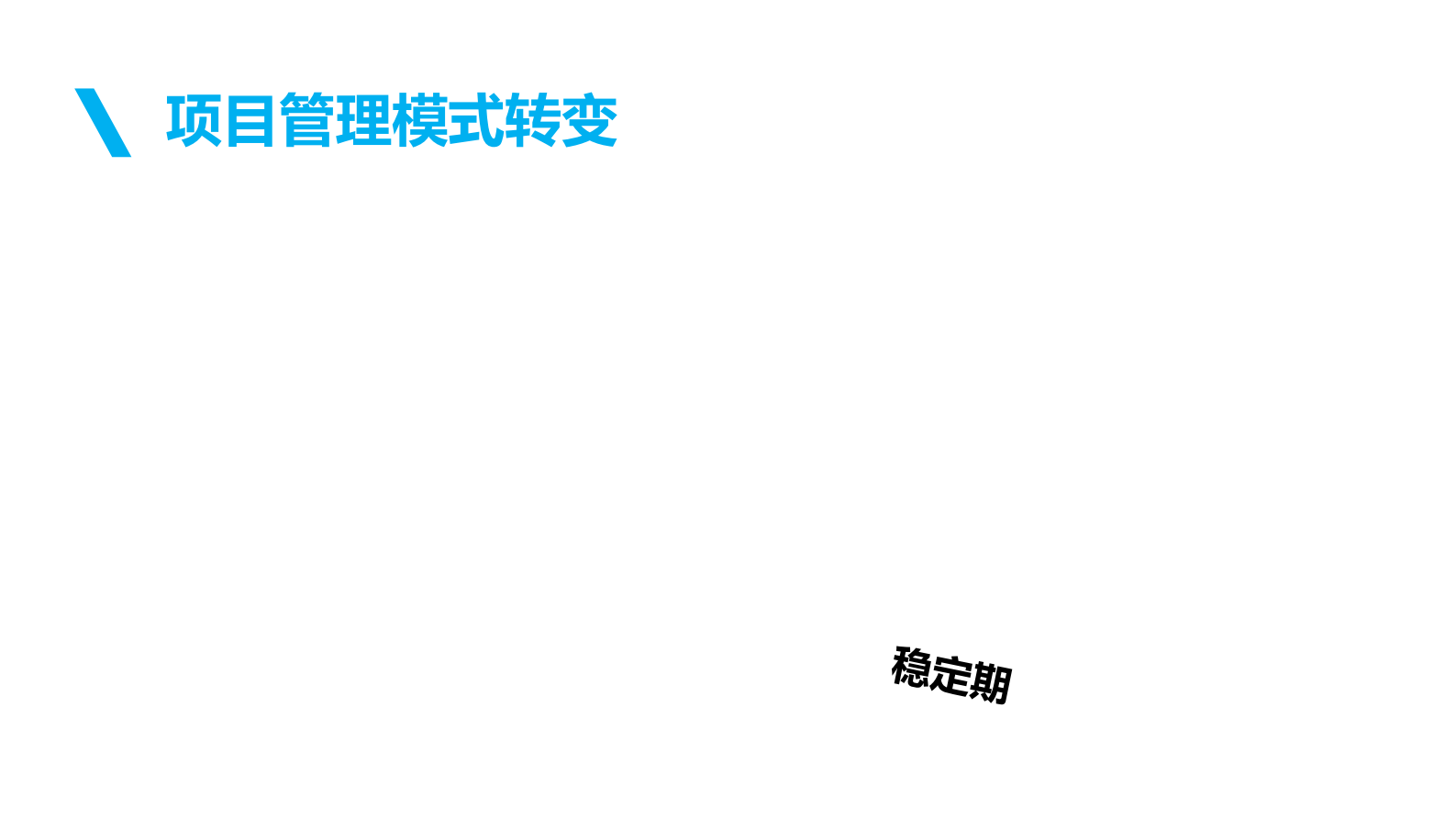 项目经理手卡：PMO管理手段的变革_ITIL之家(www.itilzj.com)_ 第5页