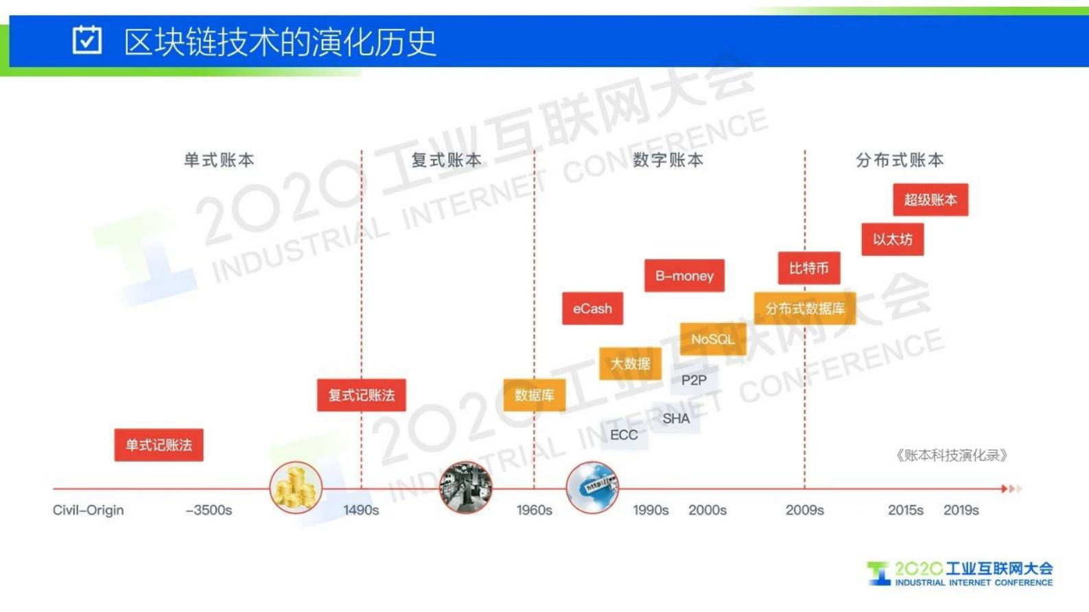 66.唐凌：区块链引发产业链重构 第2页