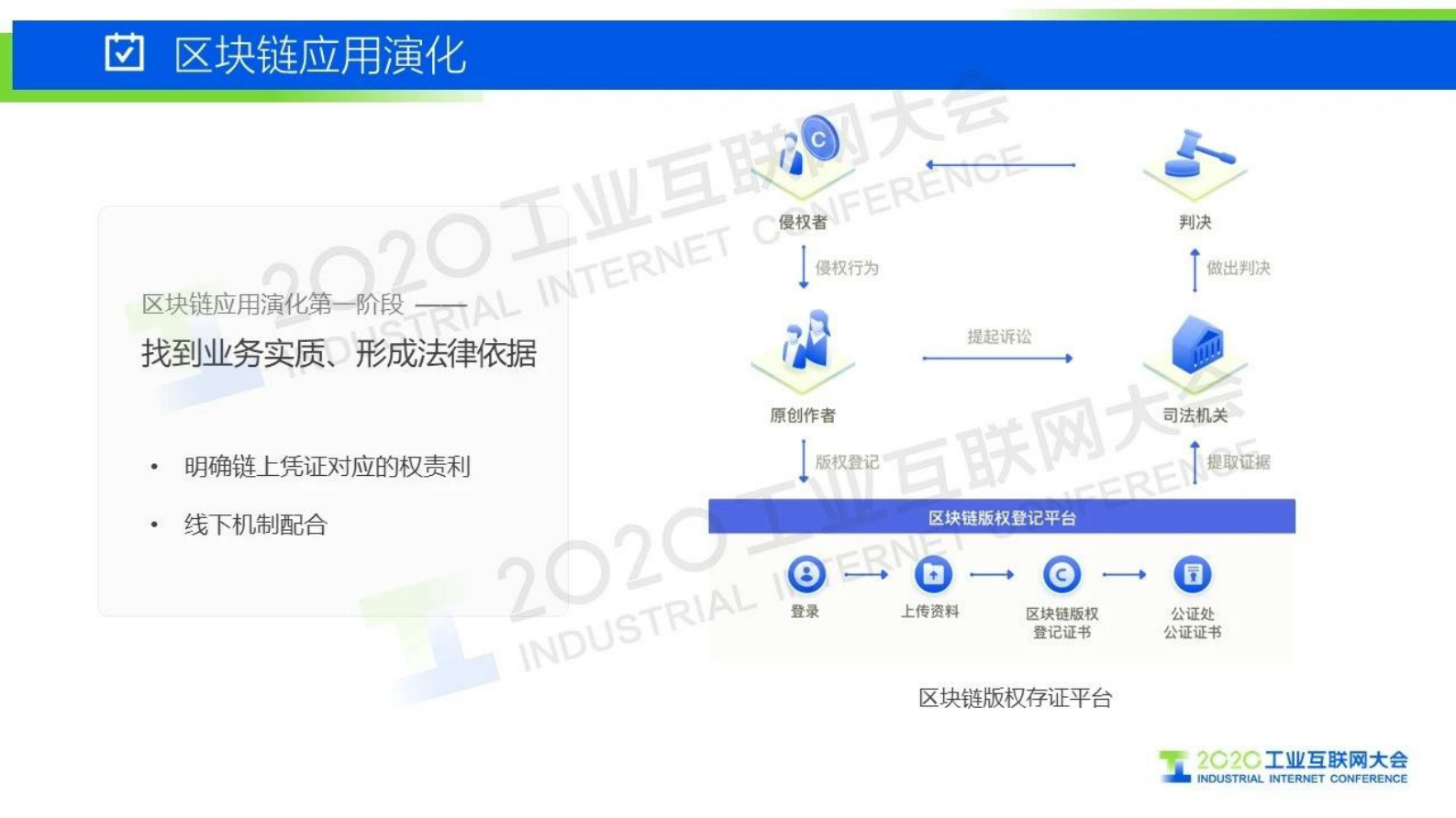 66.唐凌：区块链引发产业链重构 第4页
