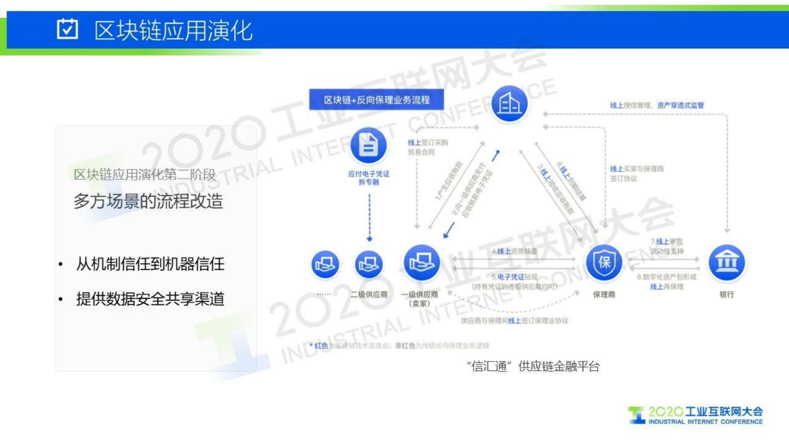 66.唐凌：区块链引发产业链重构 第5页