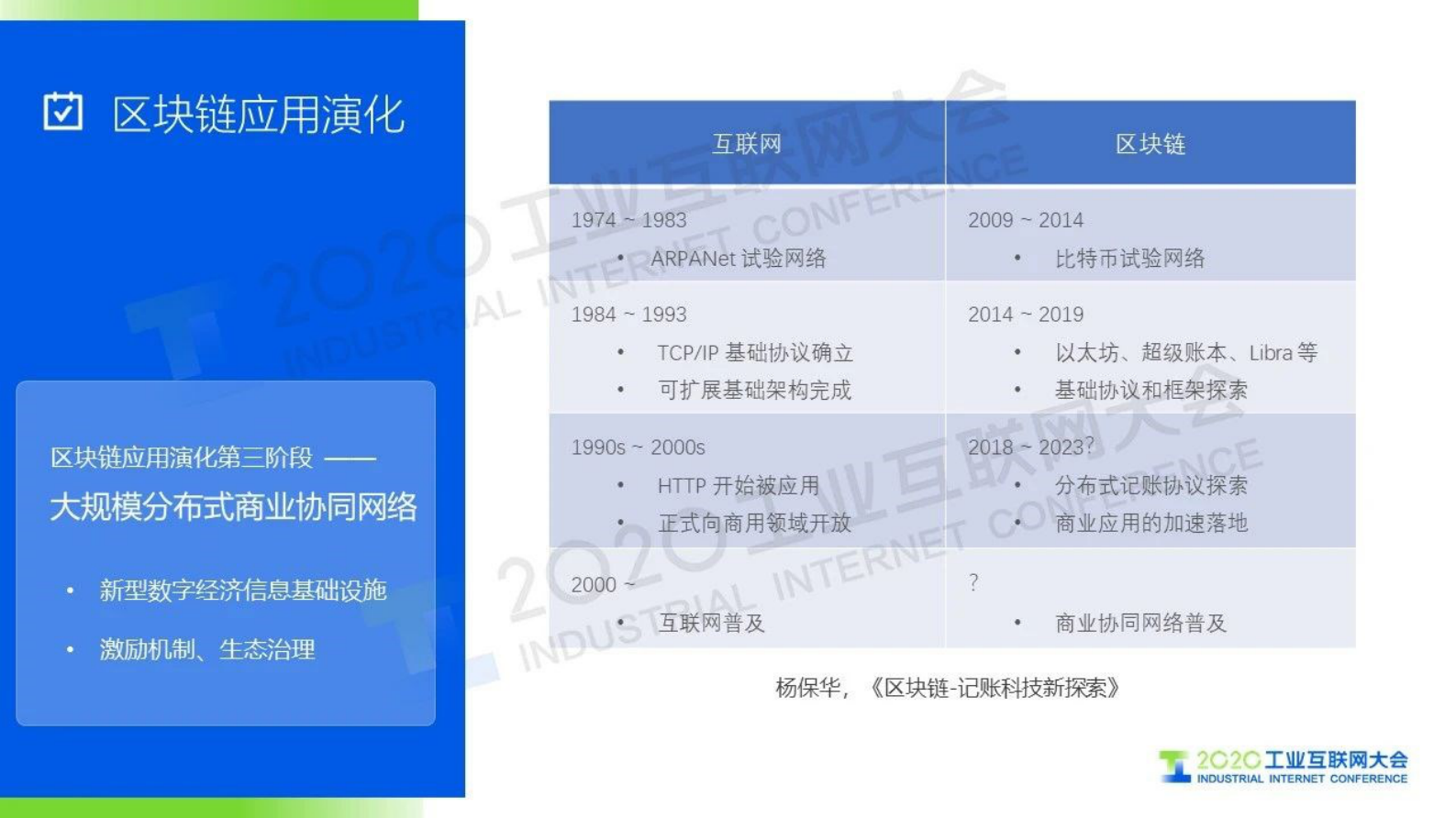 66.唐凌：区块链引发产业链重构 第6页