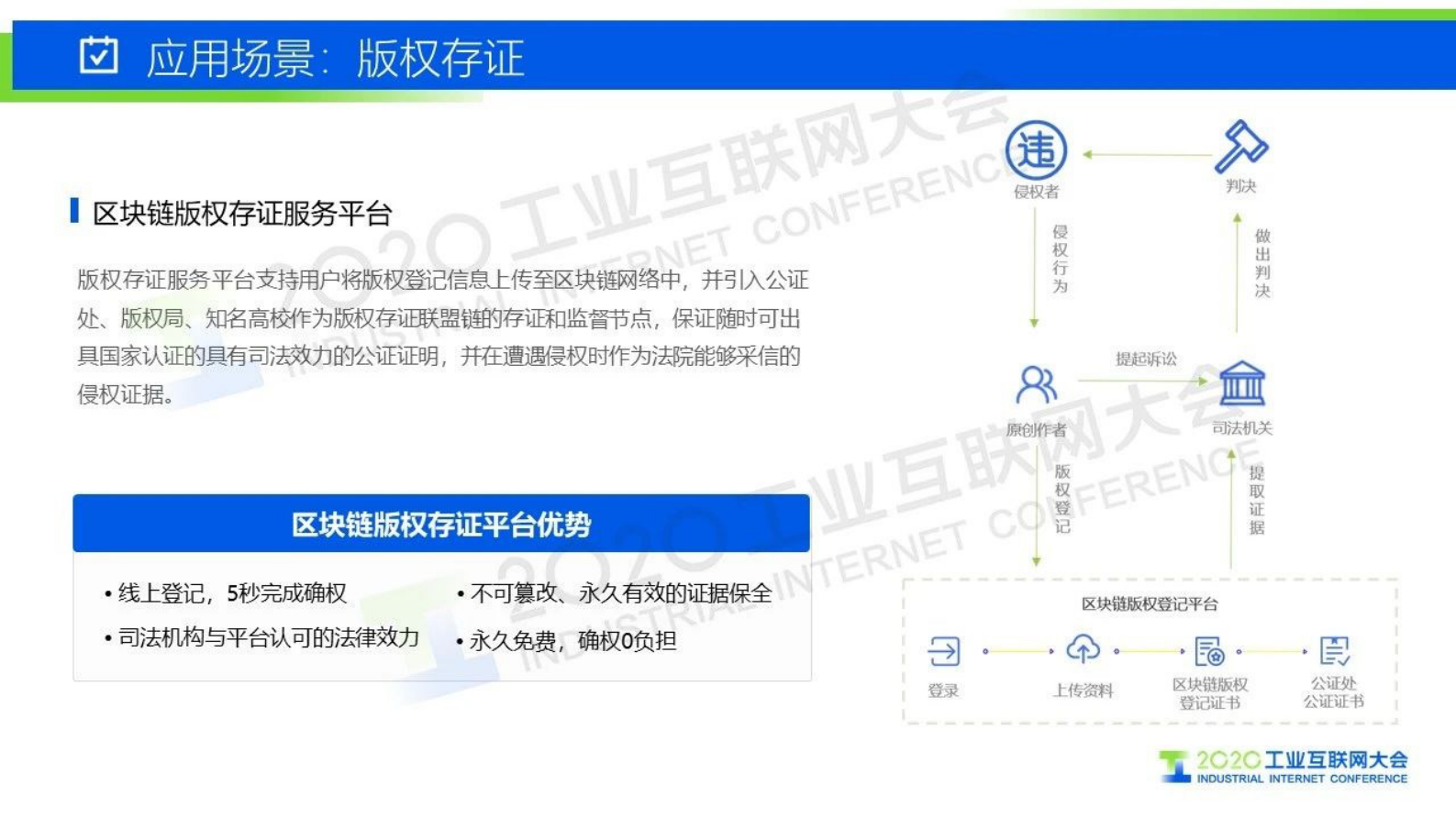 66.唐凌：区块链引发产业链重构 第9页