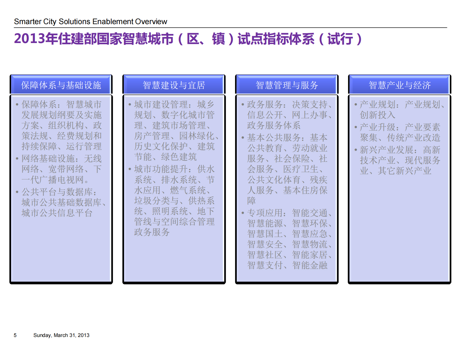 ABC智慧城市总体解决方案 第5页
