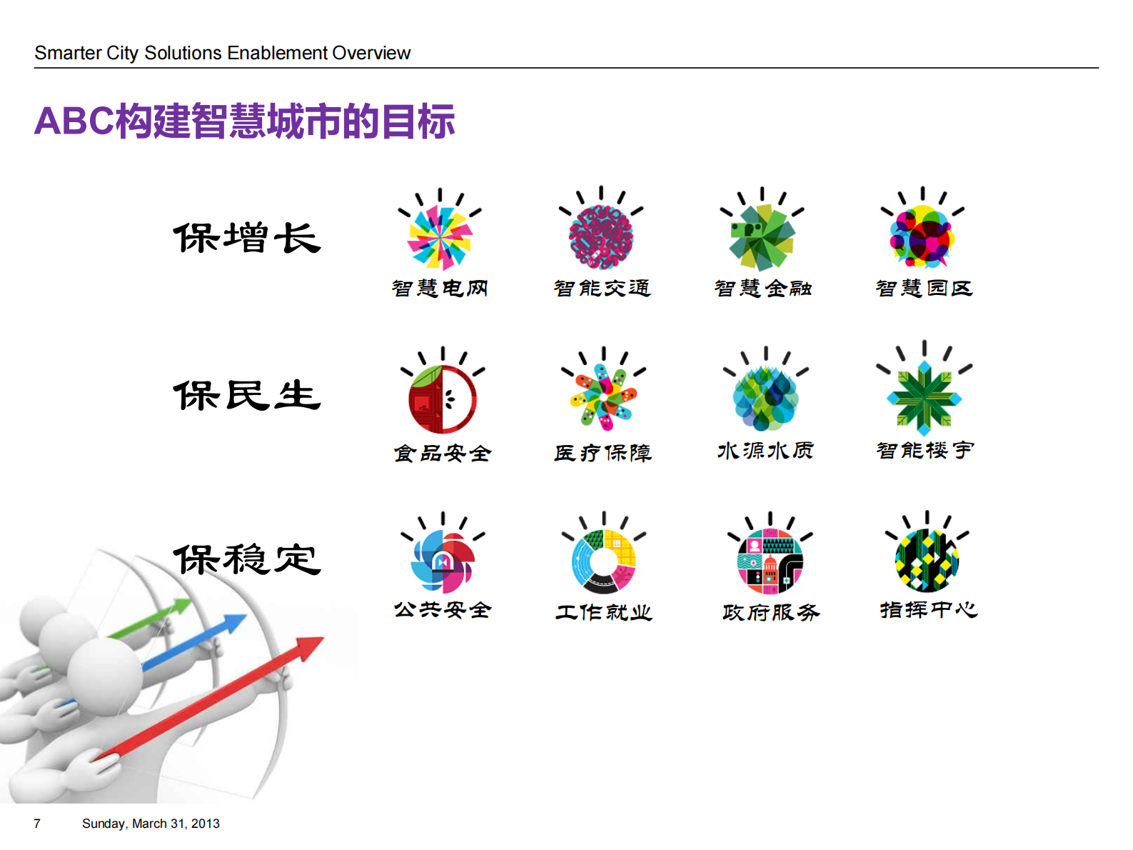 ABC智慧城市总体解决方案 第7页