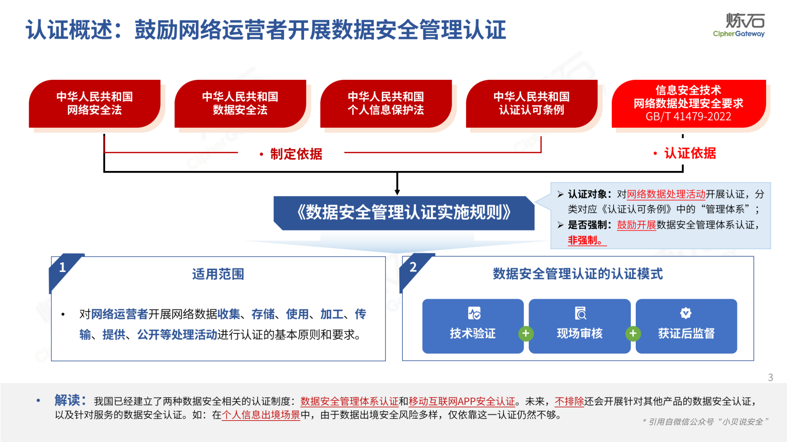 图解《数据安全管理认证实施规则》V1.0.2 第3页