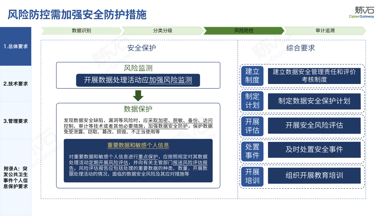 图解《网络数据处理安全要求》V1.0.2 第8页