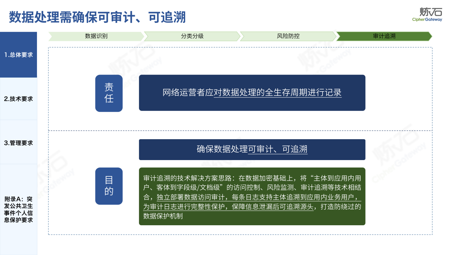 图解《网络数据处理安全要求》V1.0.2 第9页