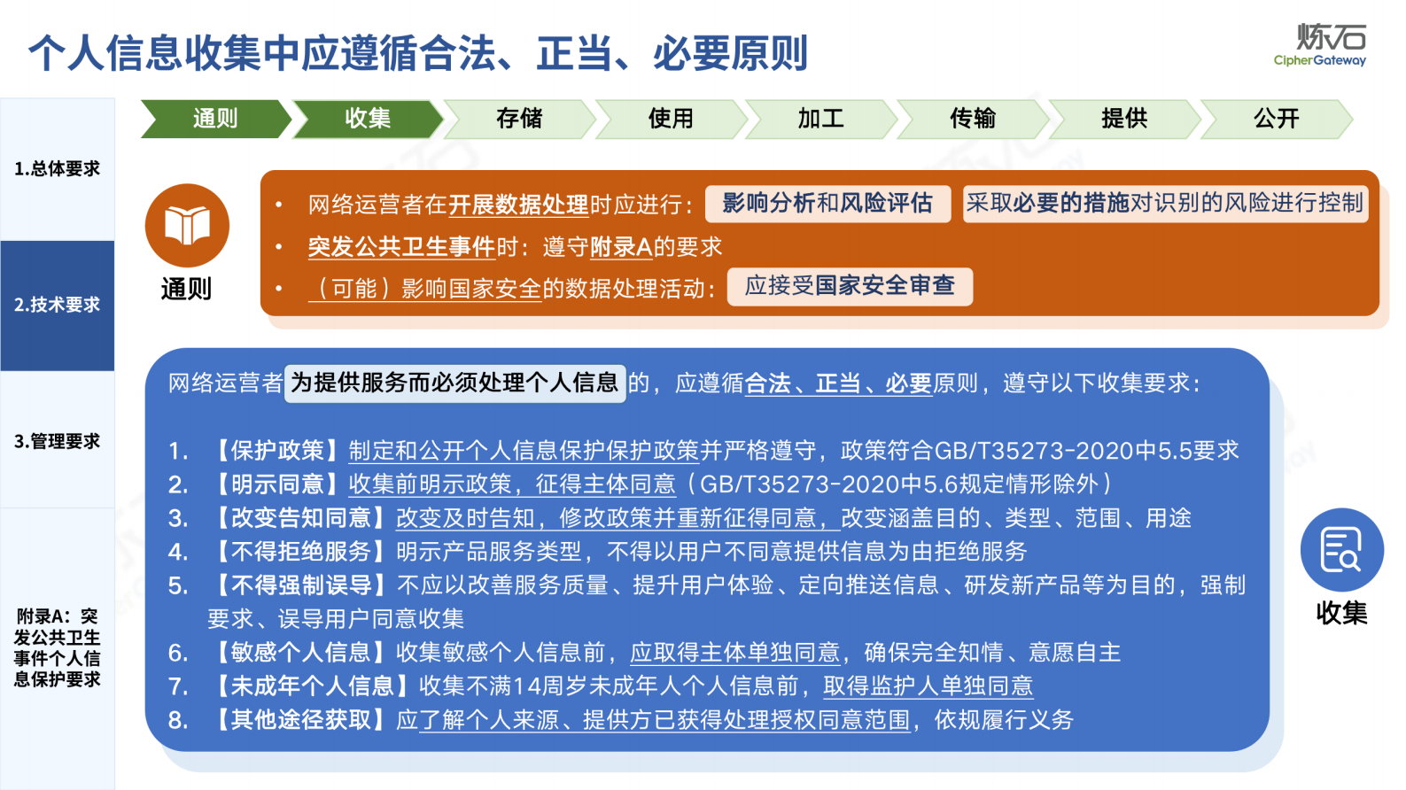 图解《网络数据处理安全要求》V1.0.2 第10页