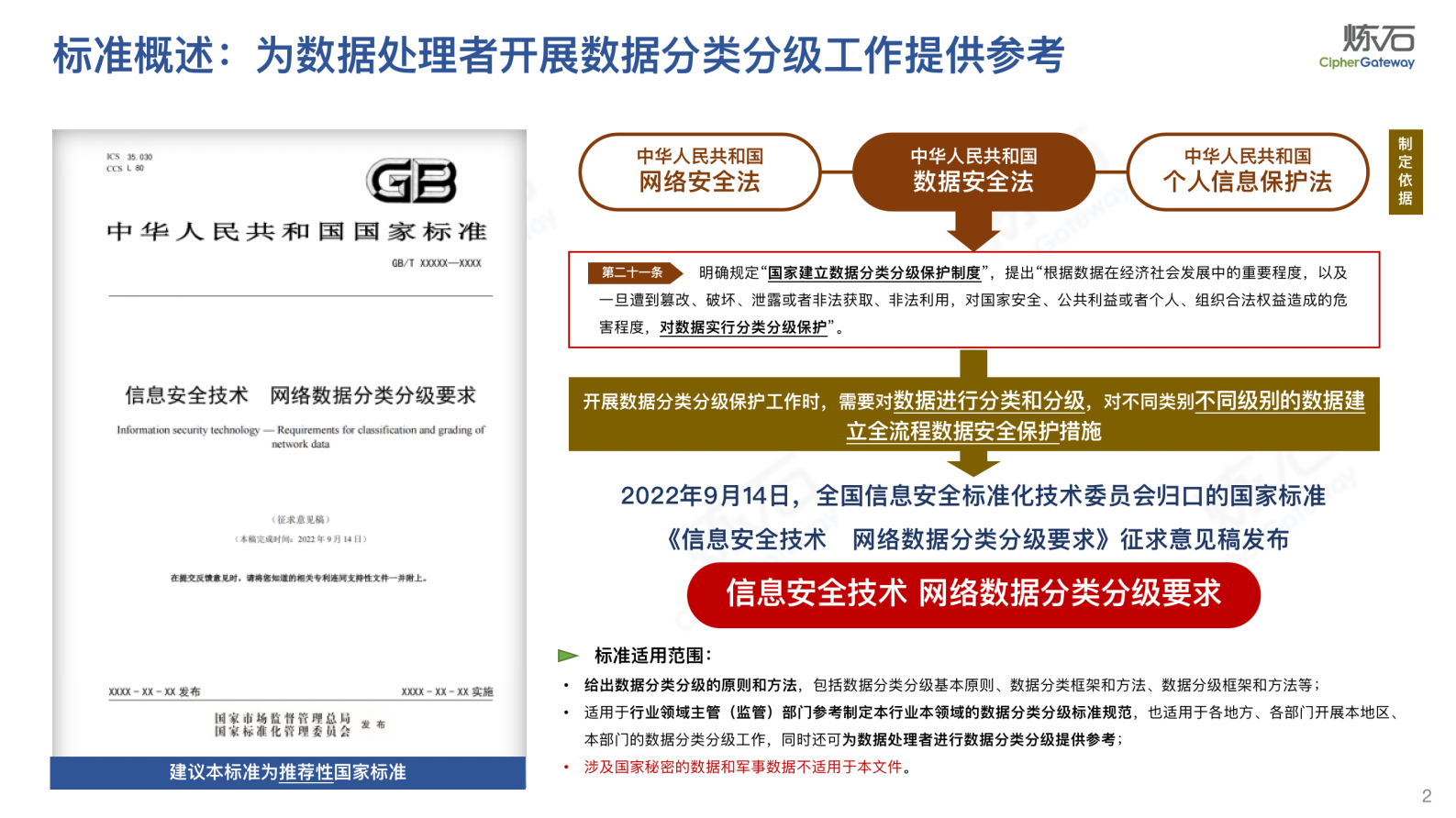 炼石-图解《网络数据分类分级要求（征求意见稿）》 第2页