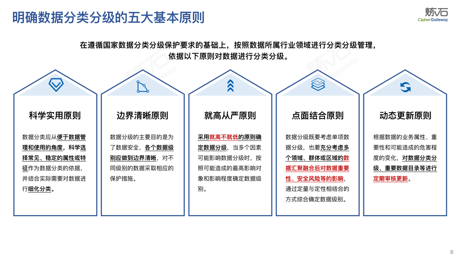 炼石-图解《网络数据分类分级要求（征求意见稿）》 第6页