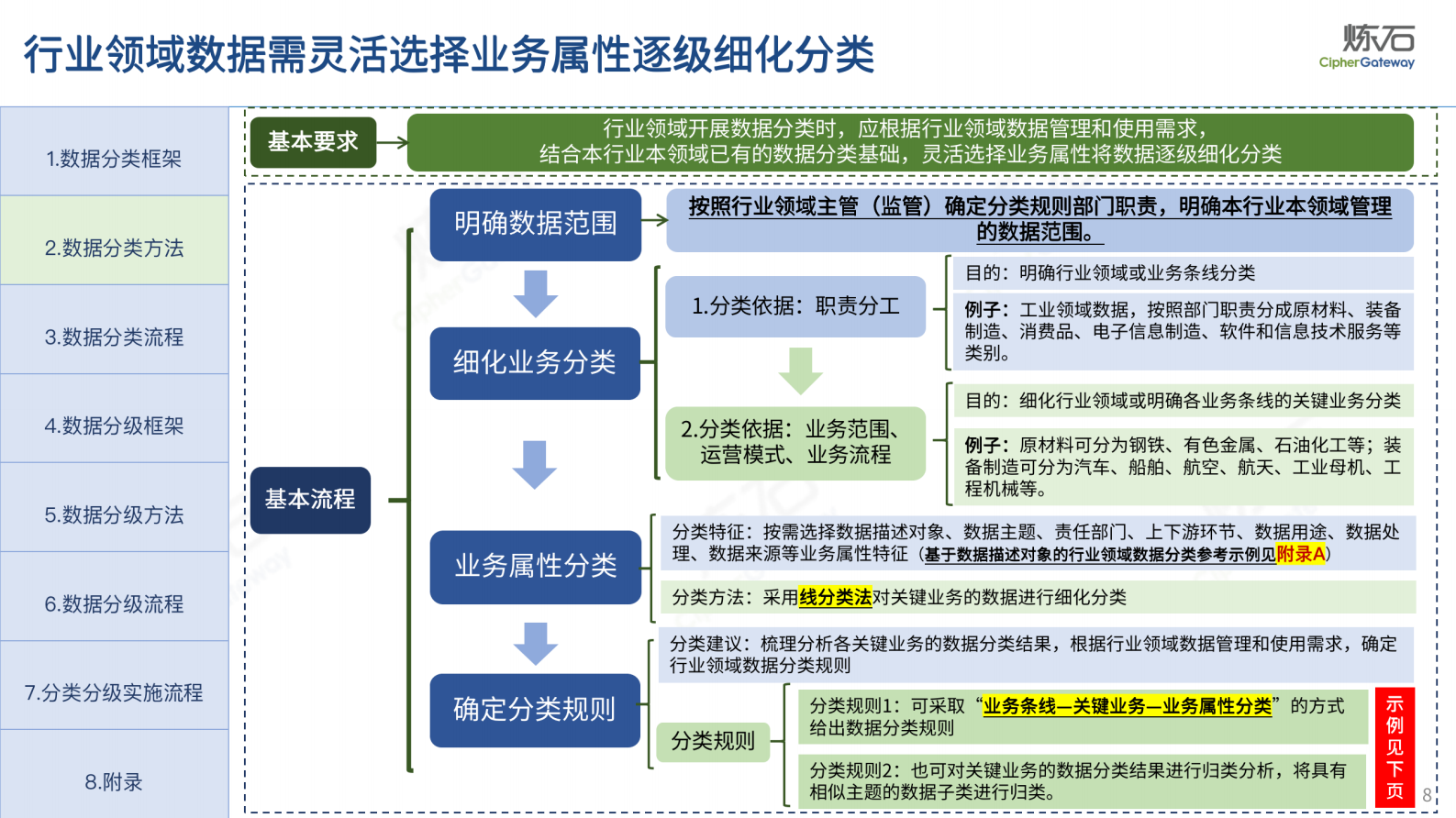 炼石-图解《网络数据分类分级要求（征求意见稿）》 第8页