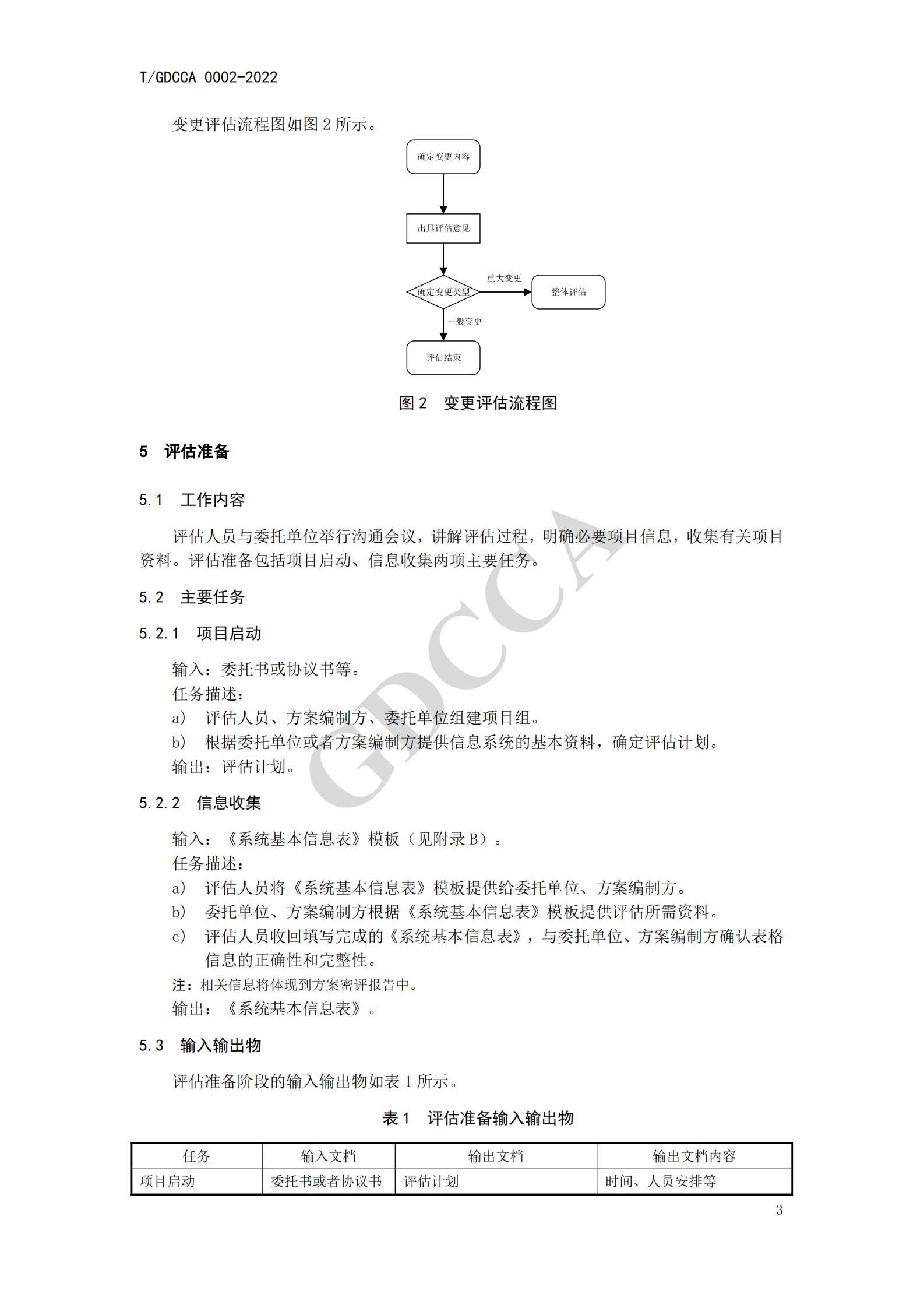 06-TGDCCA 0002-2022《信息系统密码应用方案评估过程指南》 第9页