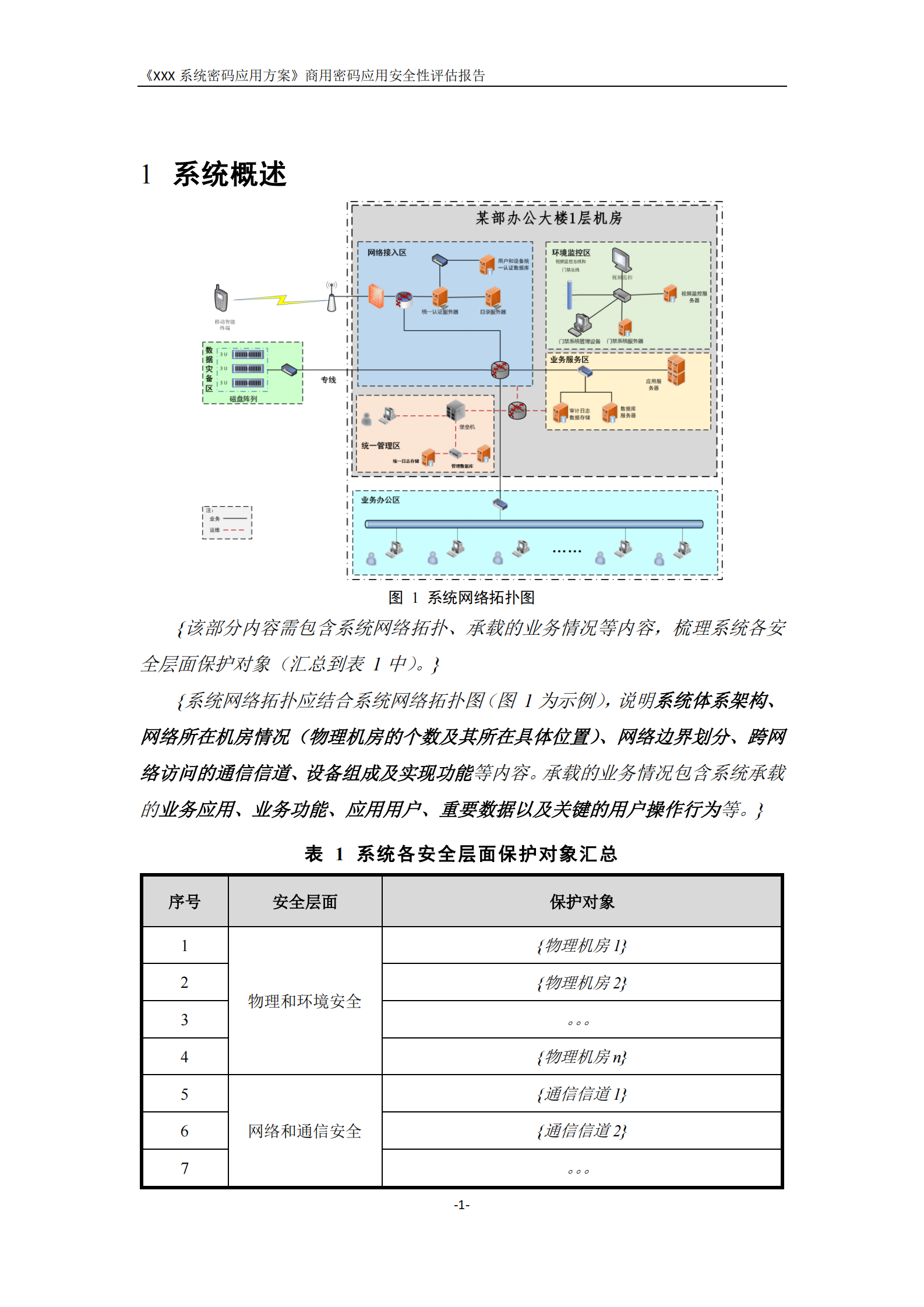 08-商用密码应安全性评估报告模板（2021版） 第9页