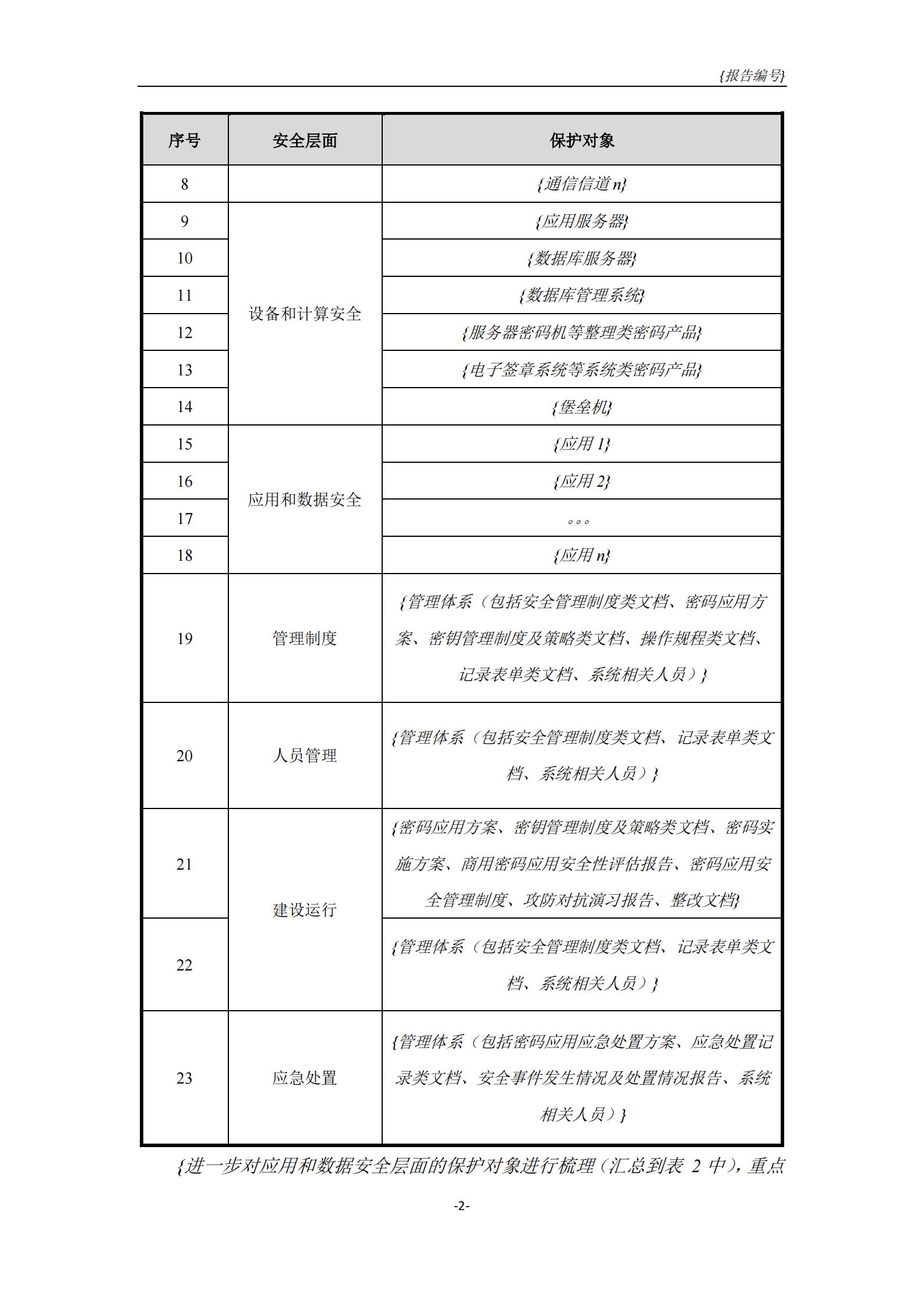 08-商用密码应安全性评估报告模板（2021版） 第10页