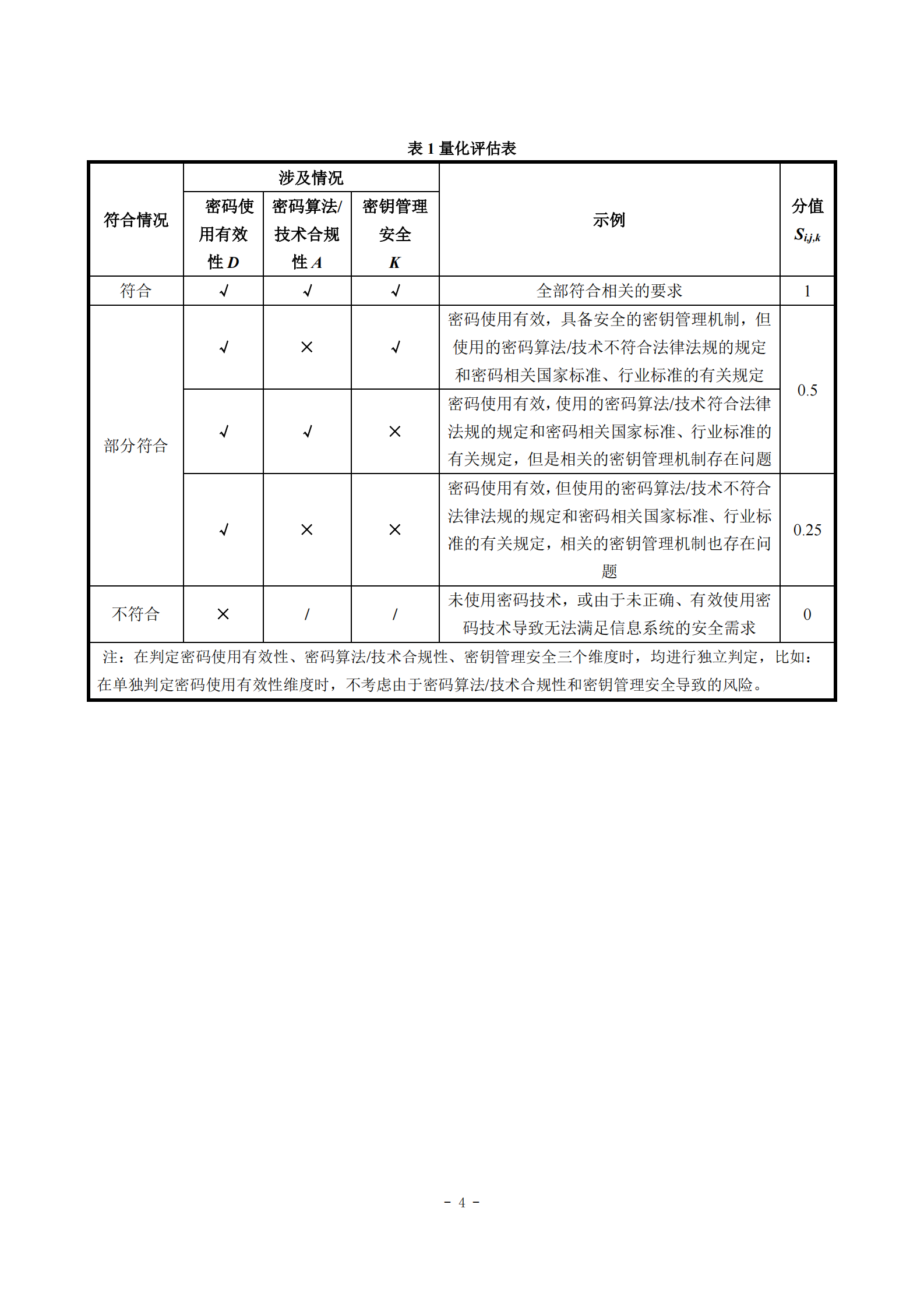 09-测评-商用密码应用安全性评估量化评估规则 第6页
