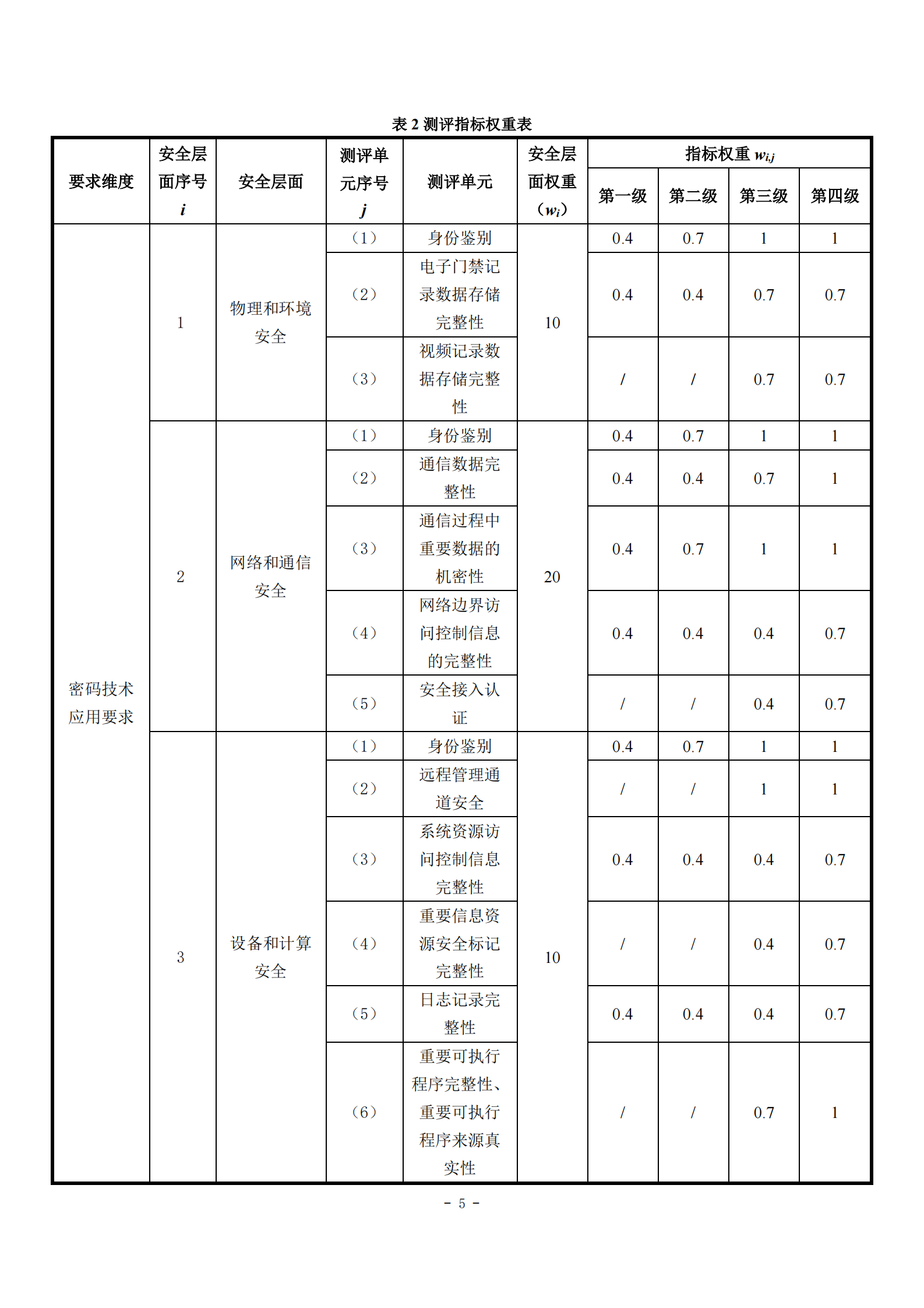 09-测评-商用密码应用安全性评估量化评估规则 第7页