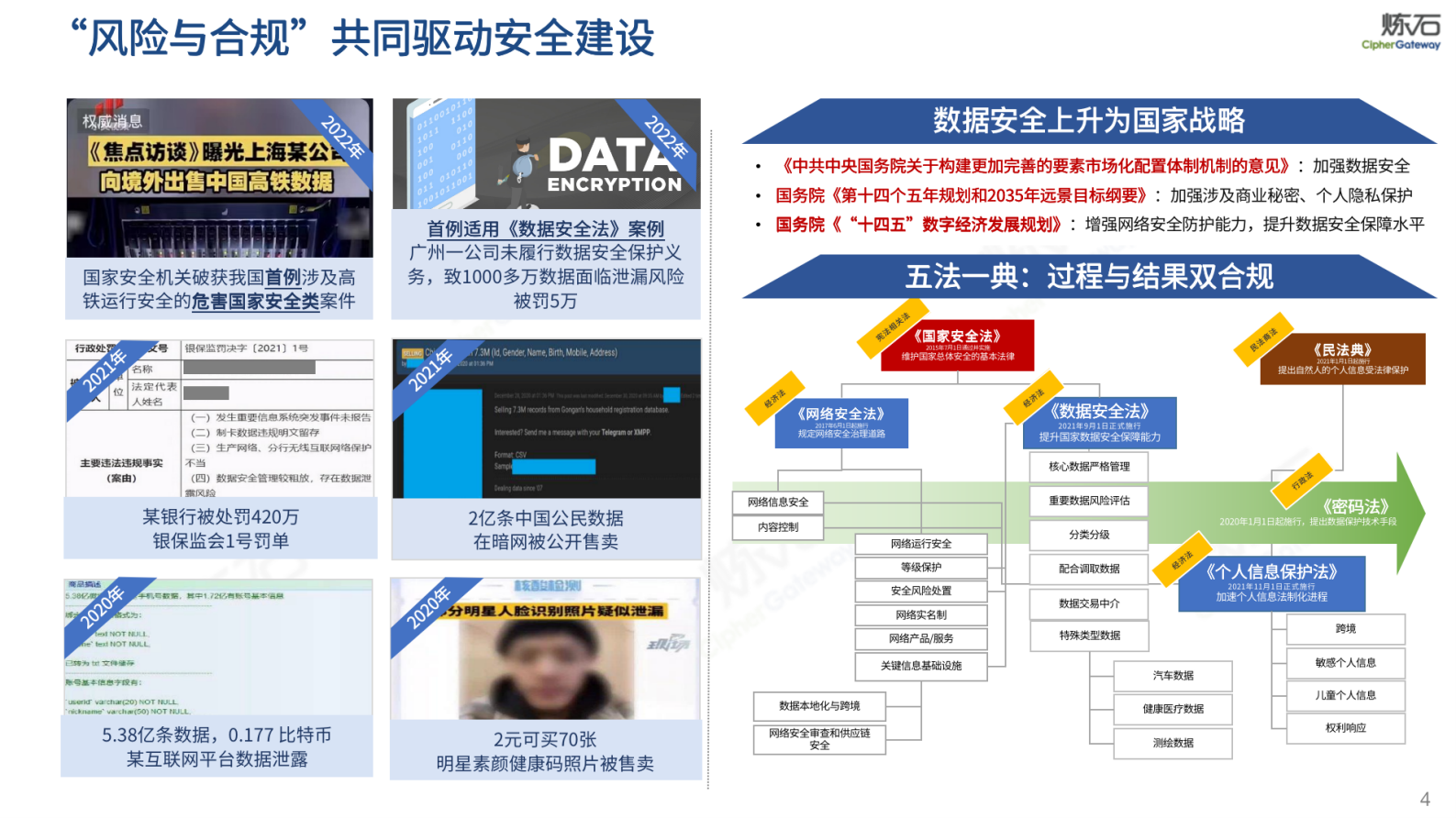 炼石-300页幻灯片图解密评V1.0.0 第4页