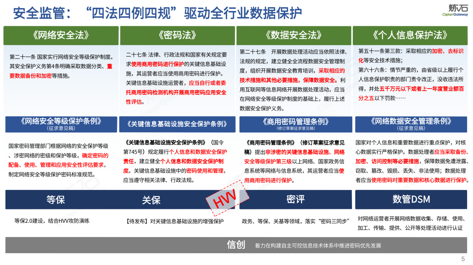 炼石-300页幻灯片图解密评V1.0.0 第5页