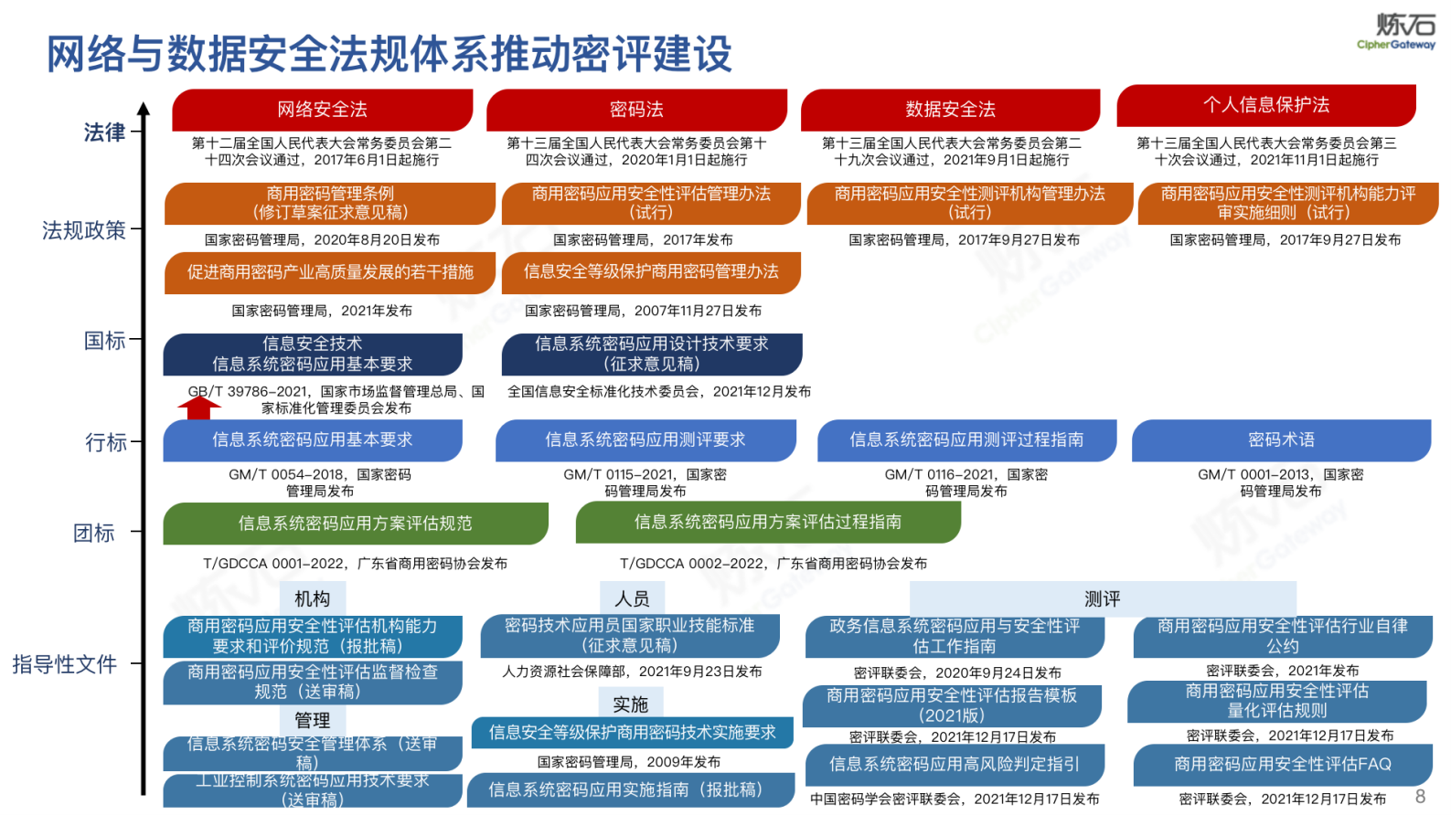 炼石-300页幻灯片图解密评V1.0.0 第8页