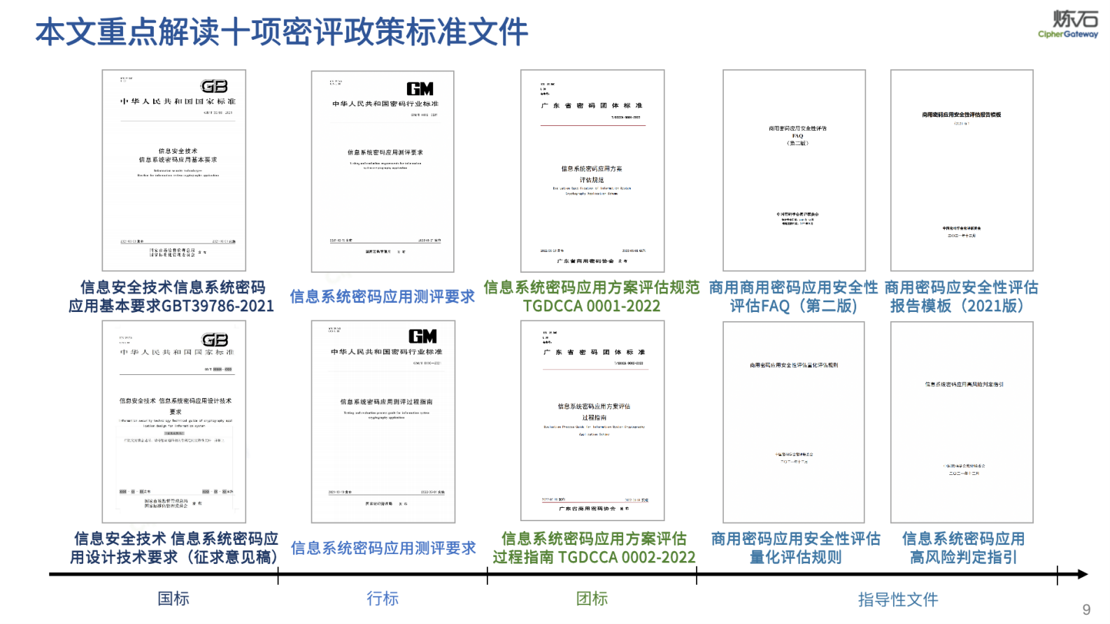 炼石-300页幻灯片图解密评V1.0.0 第9页
