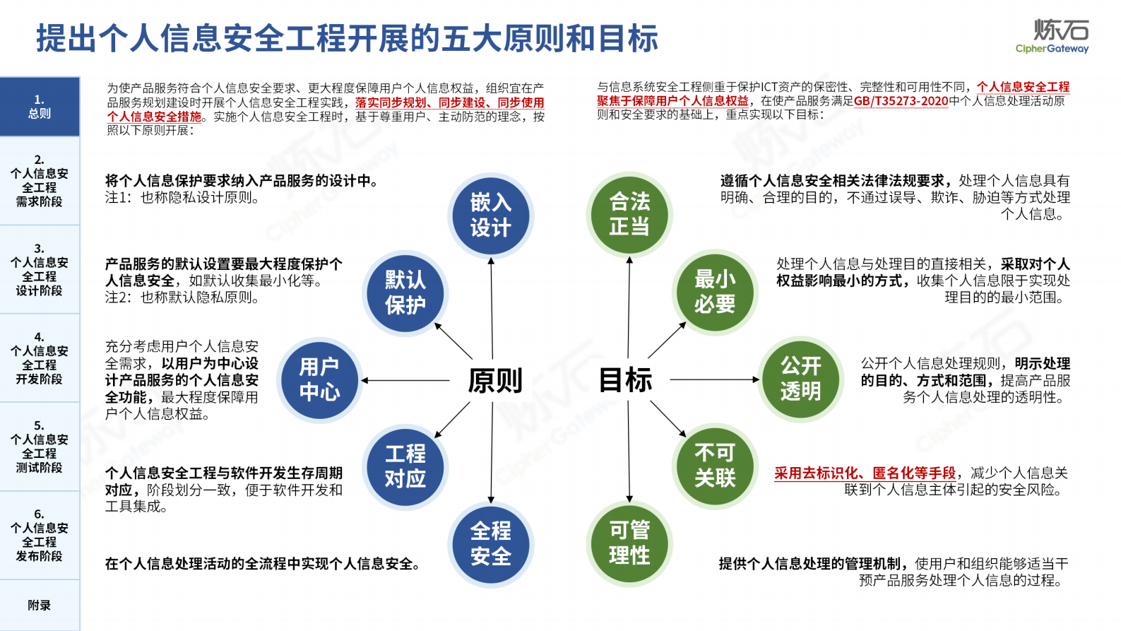 炼石-图解12项数据安全国家标准V1.0 第8页