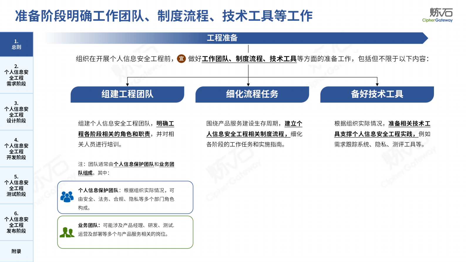 炼石-图解12项数据安全国家标准V1.0 第10页