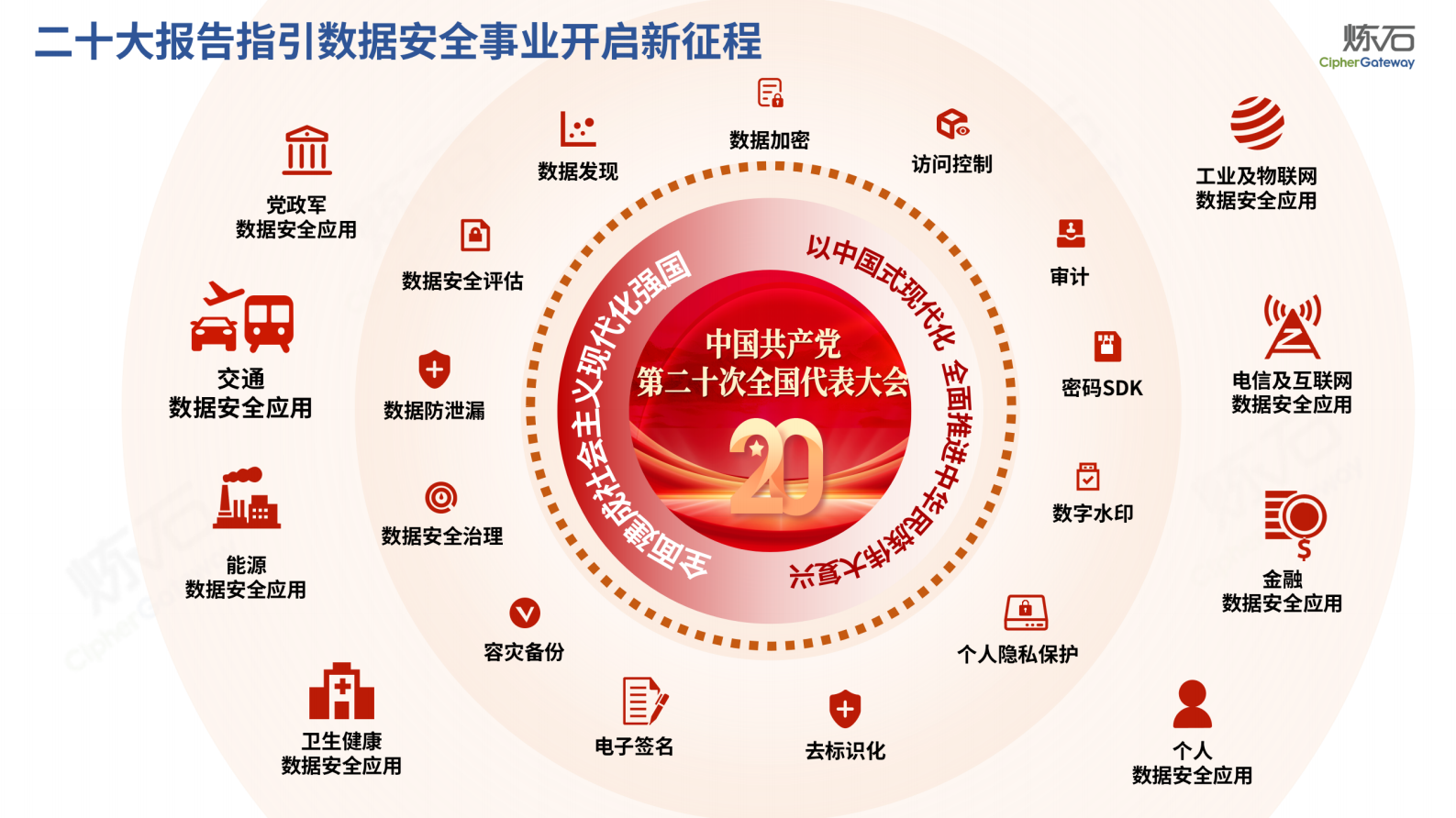 炼石-图解国家“数据安全三认证”-V1.0.0 第4页