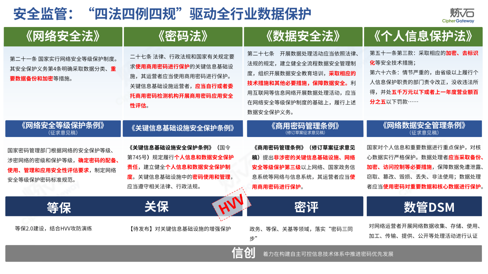 炼石-图解国家“数据安全三认证”-V1.0.0 第5页