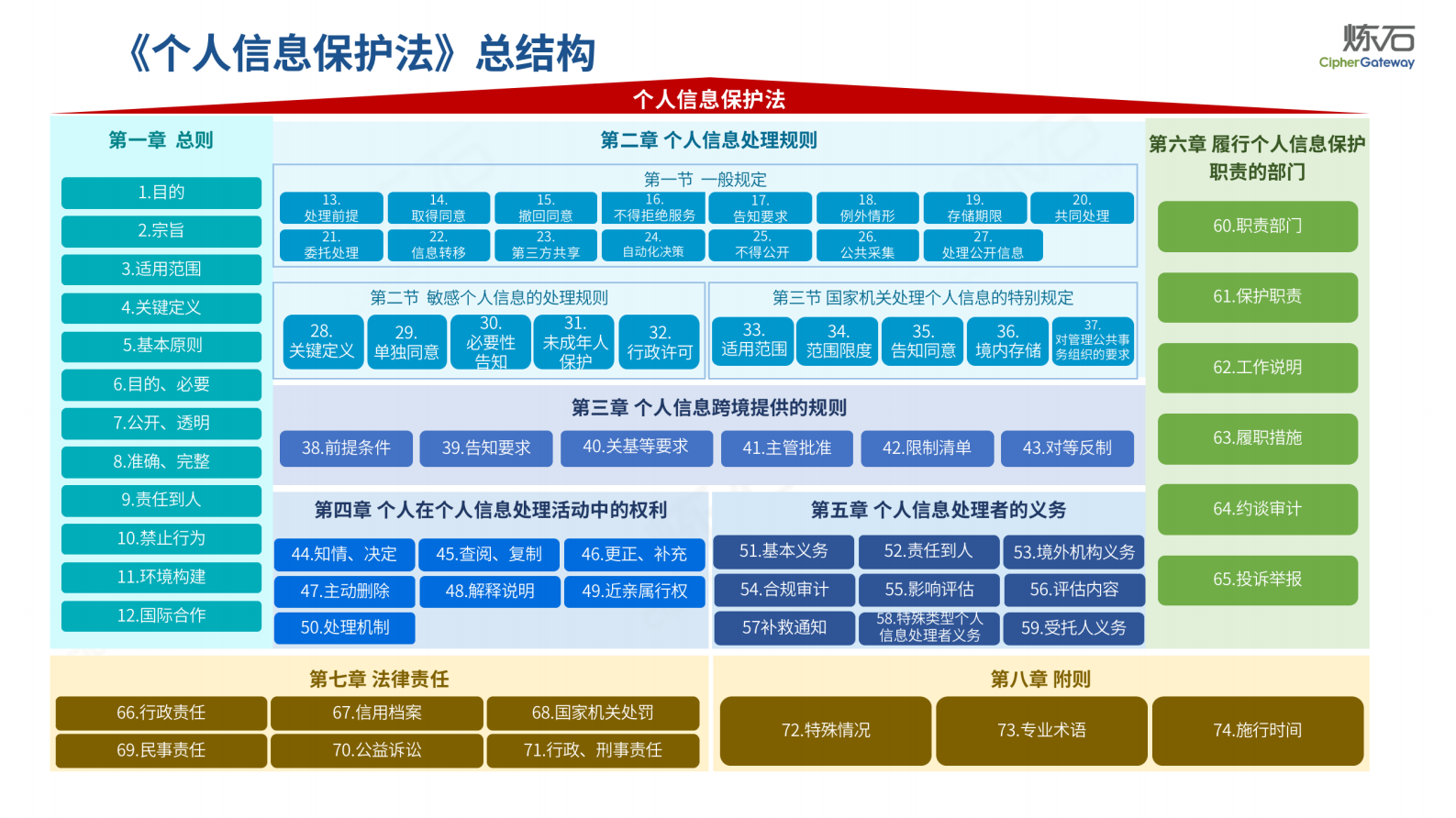 炼石-图解国家“数据安全三认证”-V1.0.0 第8页