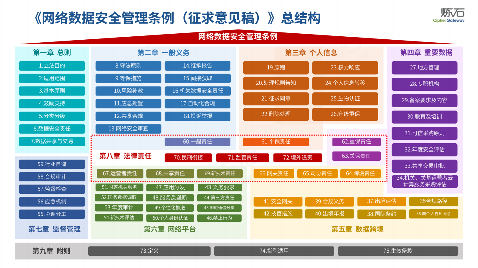 炼石-图解国家“数据安全三认证”-V1.0.0 第9页