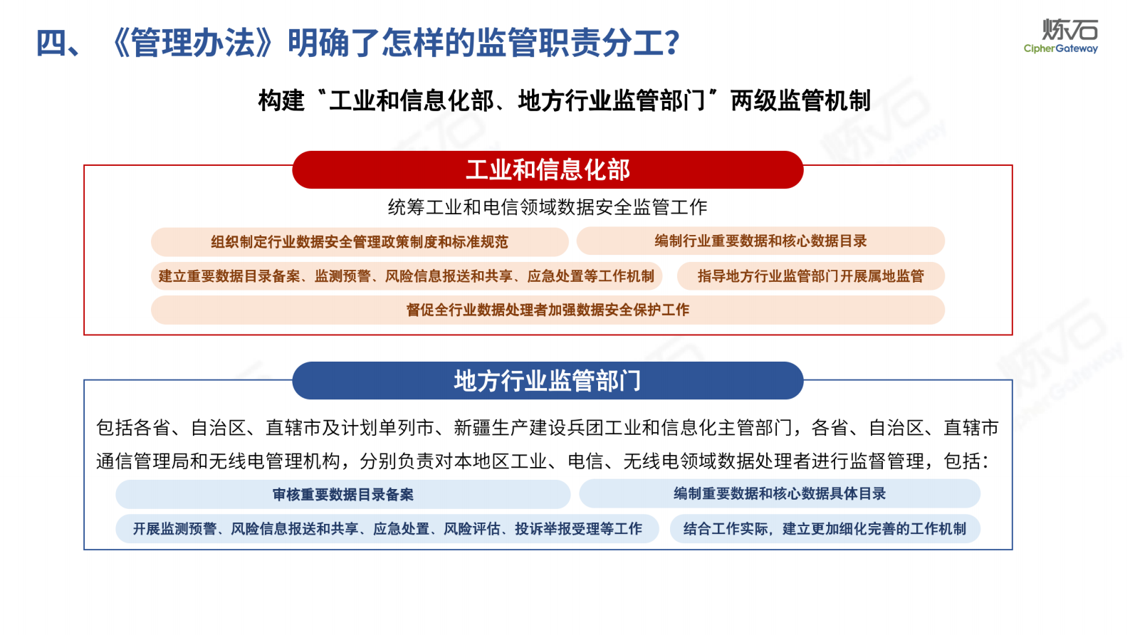 炼石-工信、金融、交通、医疗、教育五部委数据安全法规解读（图片版）V1.0.0 第7页