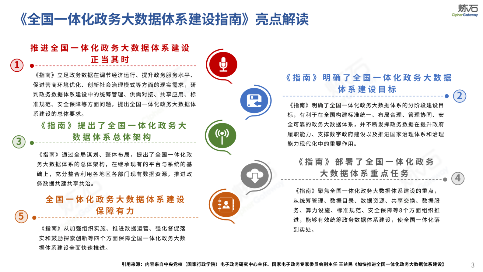 《全国一体化政务大数据体系建设指南》V1.0.0 第3页