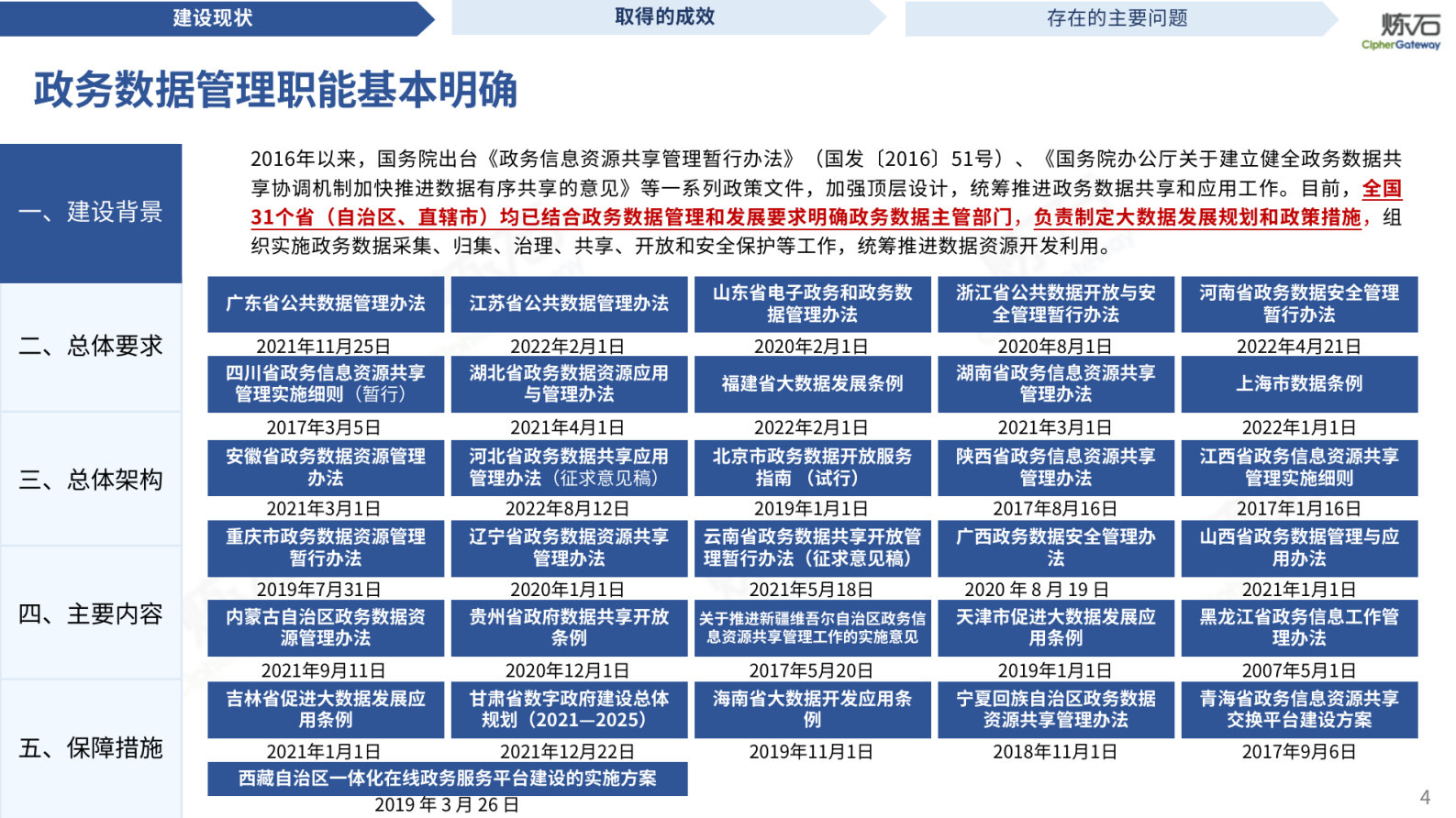 《全国一体化政务大数据体系建设指南》V1.0.0 第4页