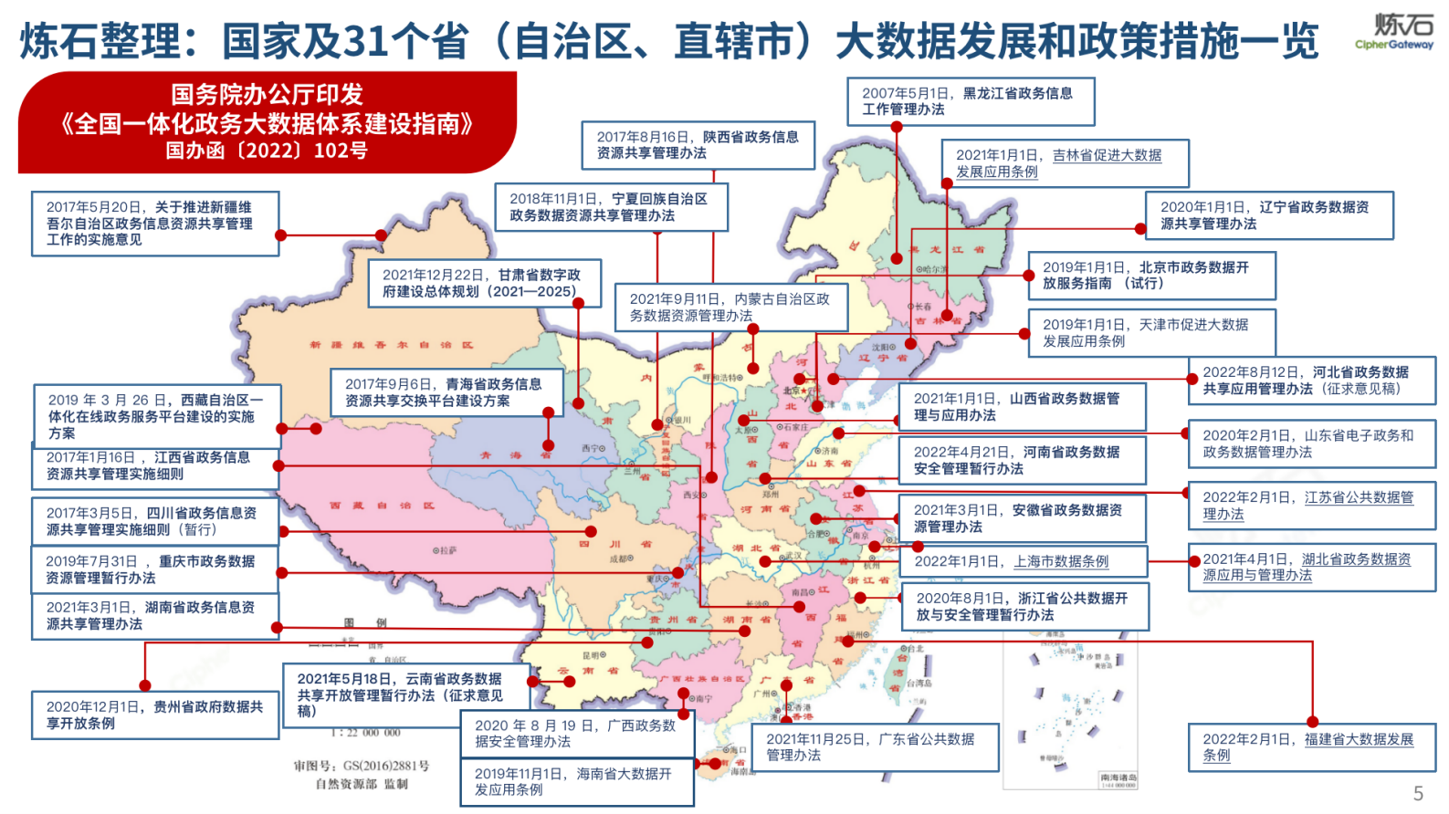 《全国一体化政务大数据体系建设指南》V1.0.0 第5页