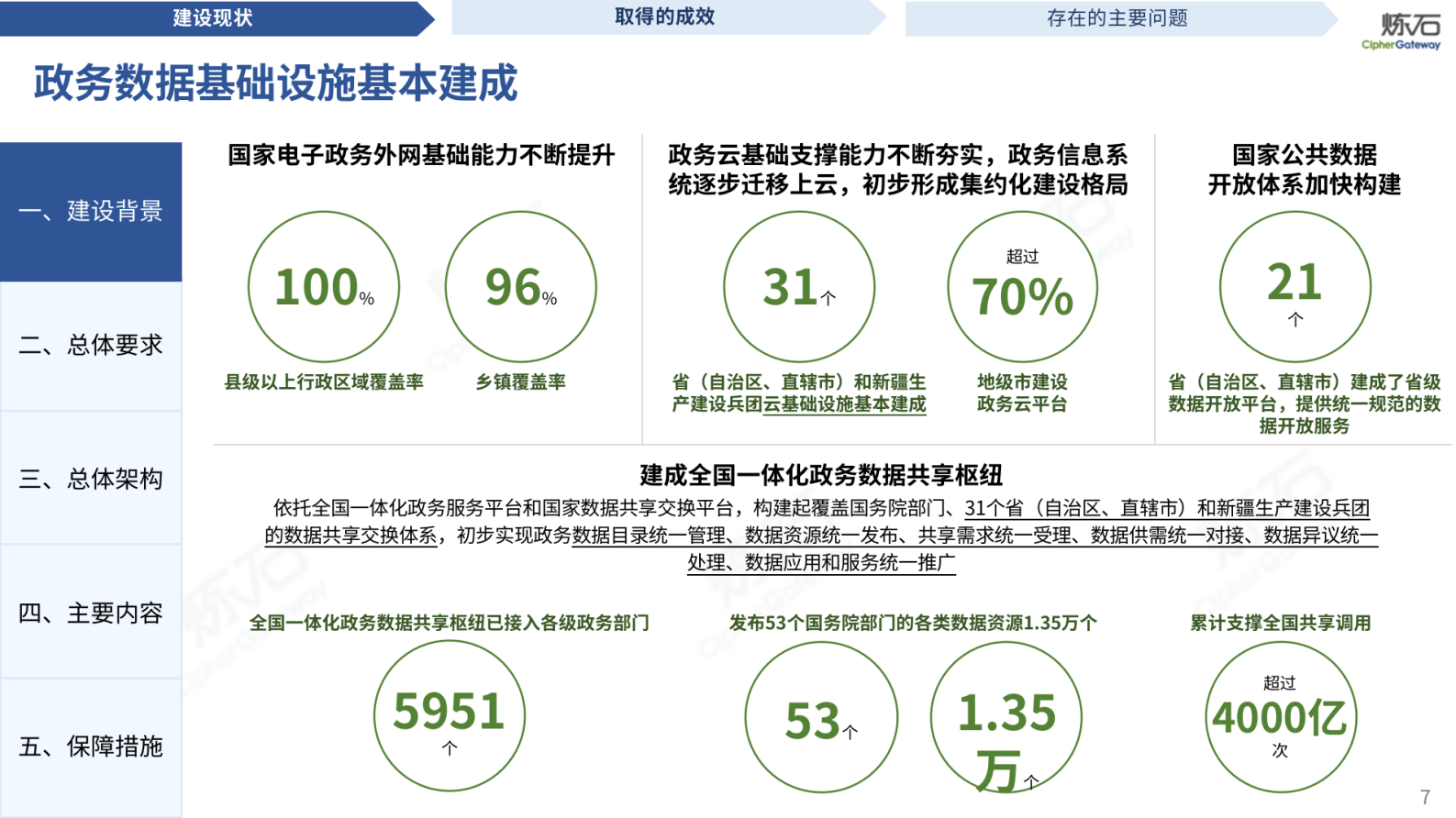 《全国一体化政务大数据体系建设指南》V1.0.0 第7页
