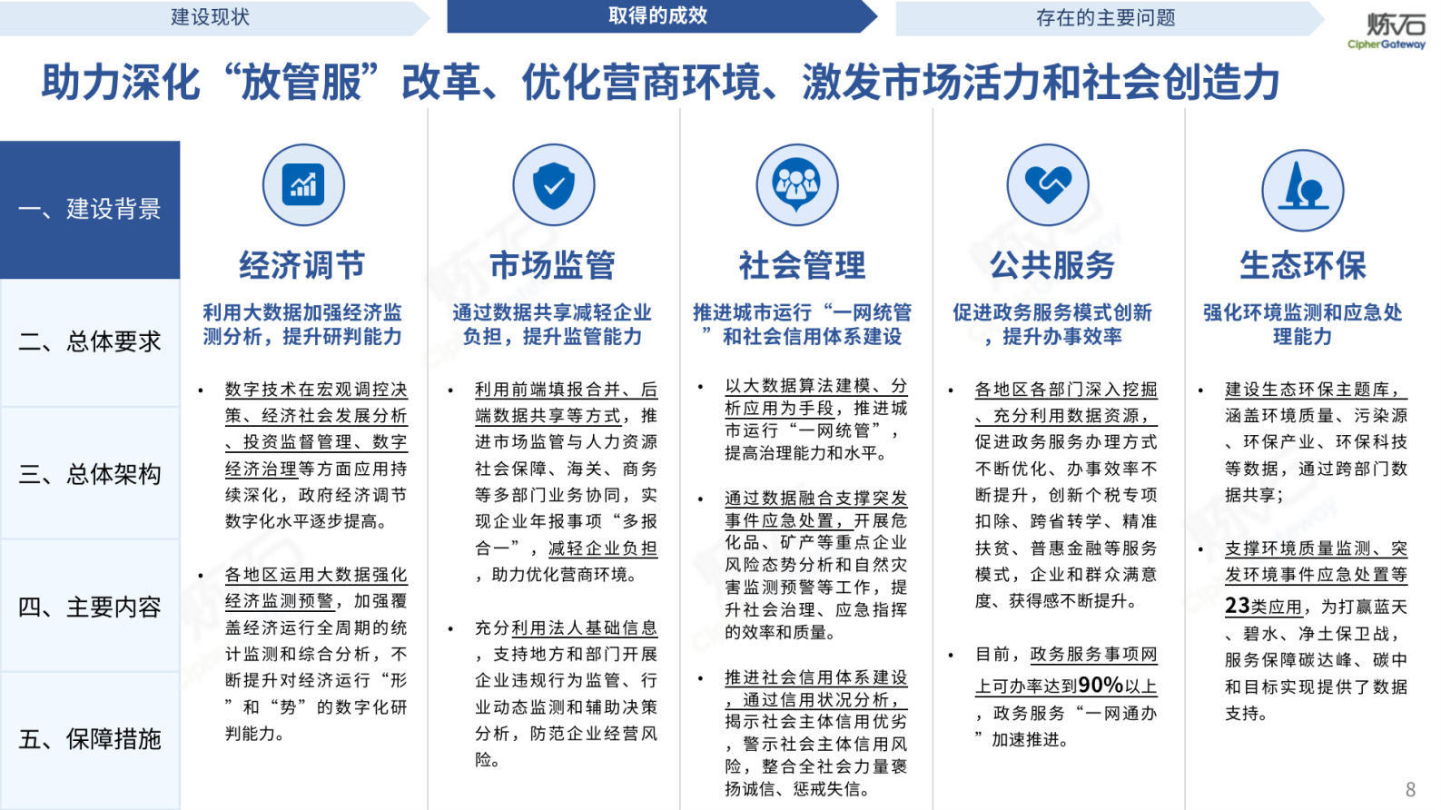 《全国一体化政务大数据体系建设指南》V1.0.0 第8页