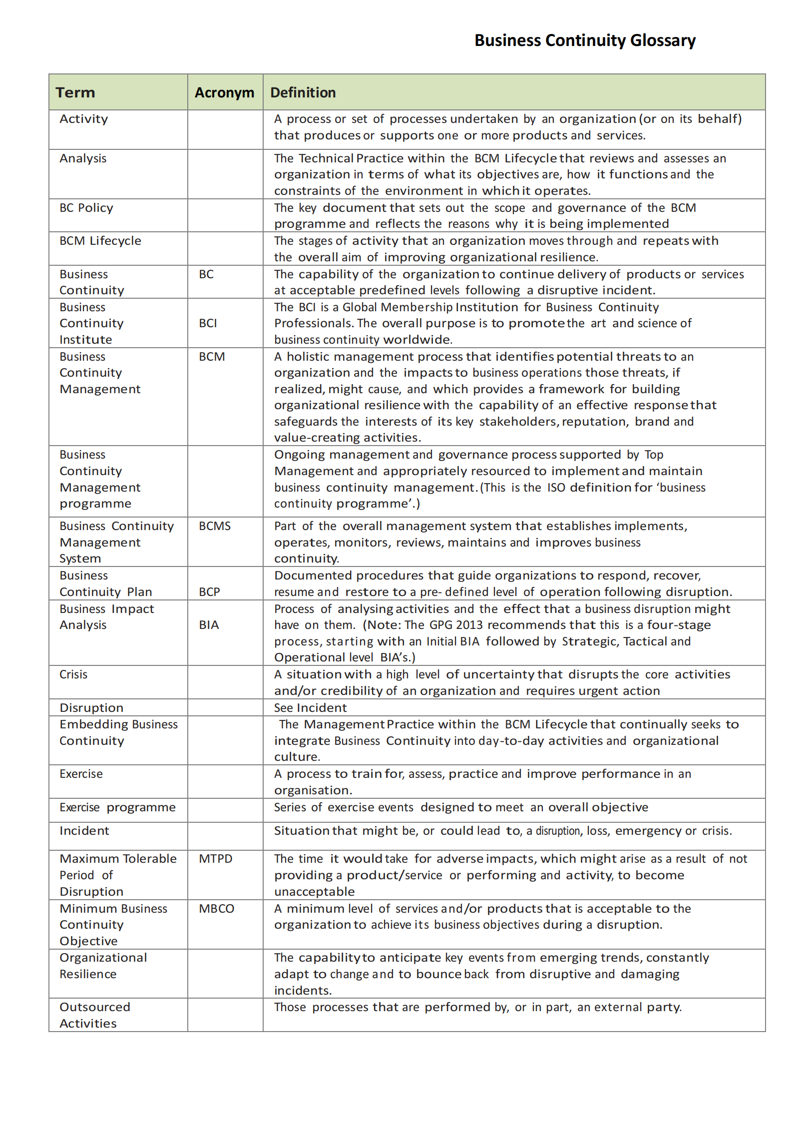 参考文献6：Business Continuity Glossary（英文版） 第1页