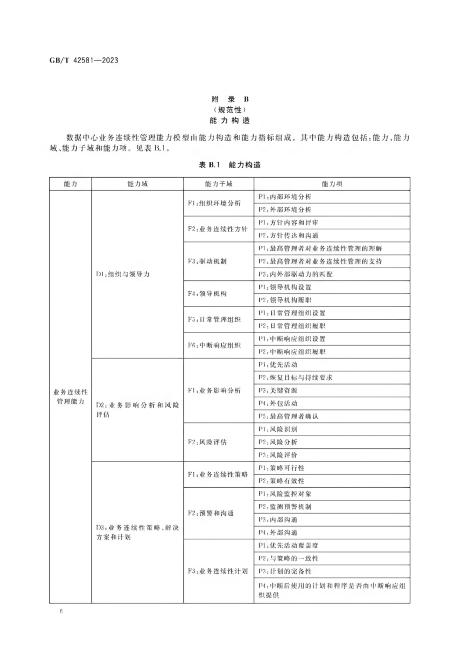 GB_T 42581-2023 信息技术服务 数据中心业务连续性等级评价准则 第10页