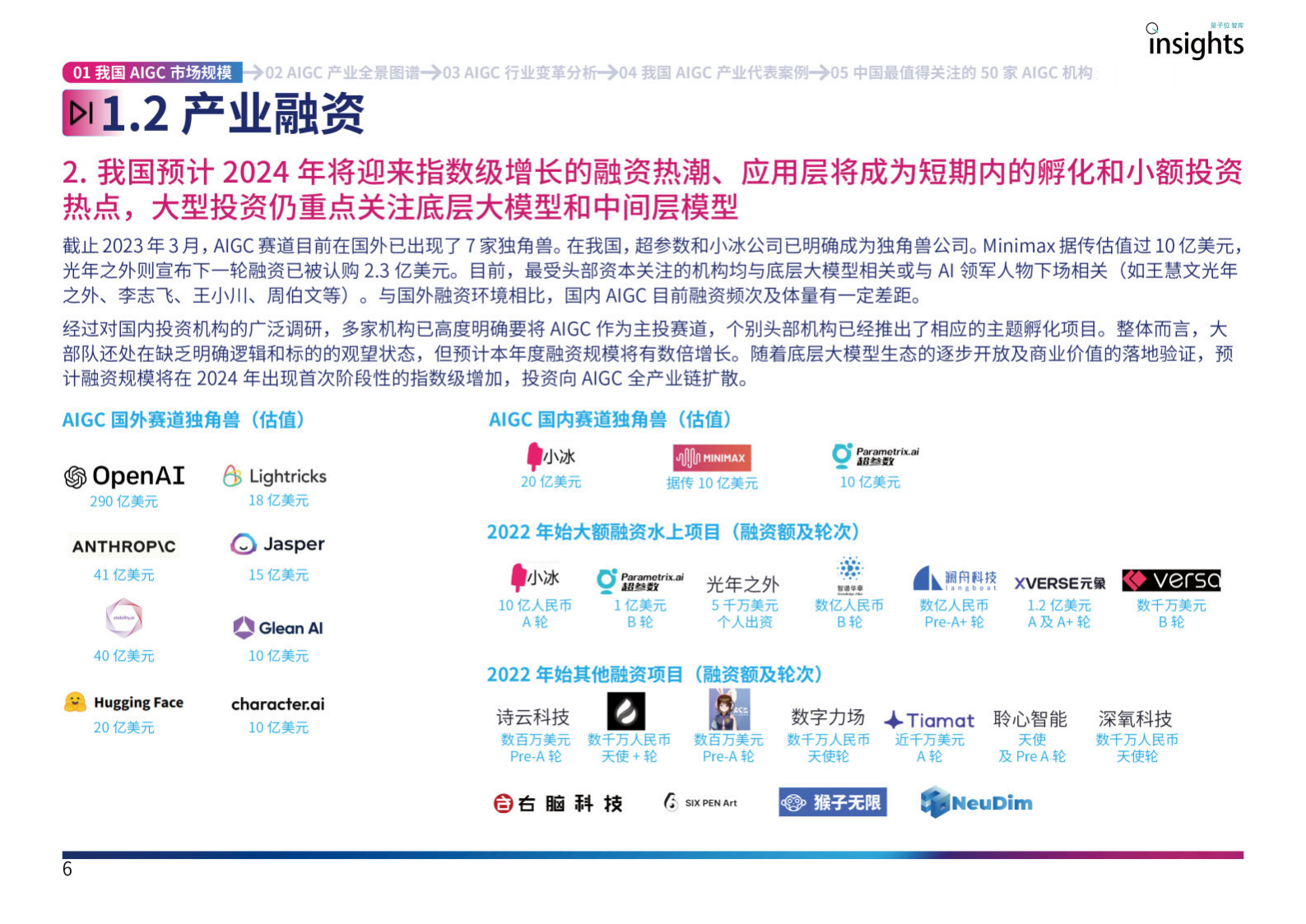 【量子位智库】AIGC产业全景图报告 第6页