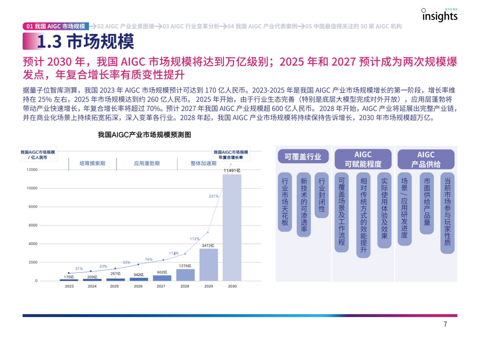 【量子位智库】AIGC产业全景图报告 第7页
