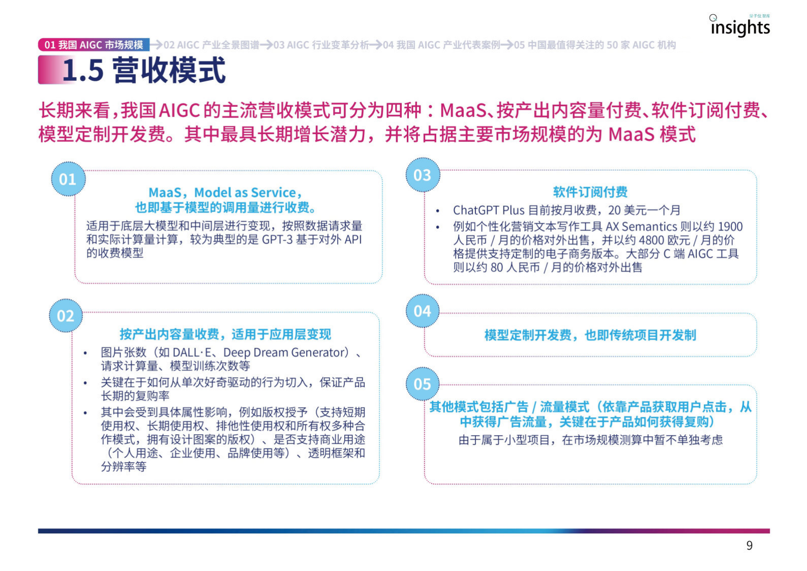 【量子位智库】AIGC产业全景图报告 第9页