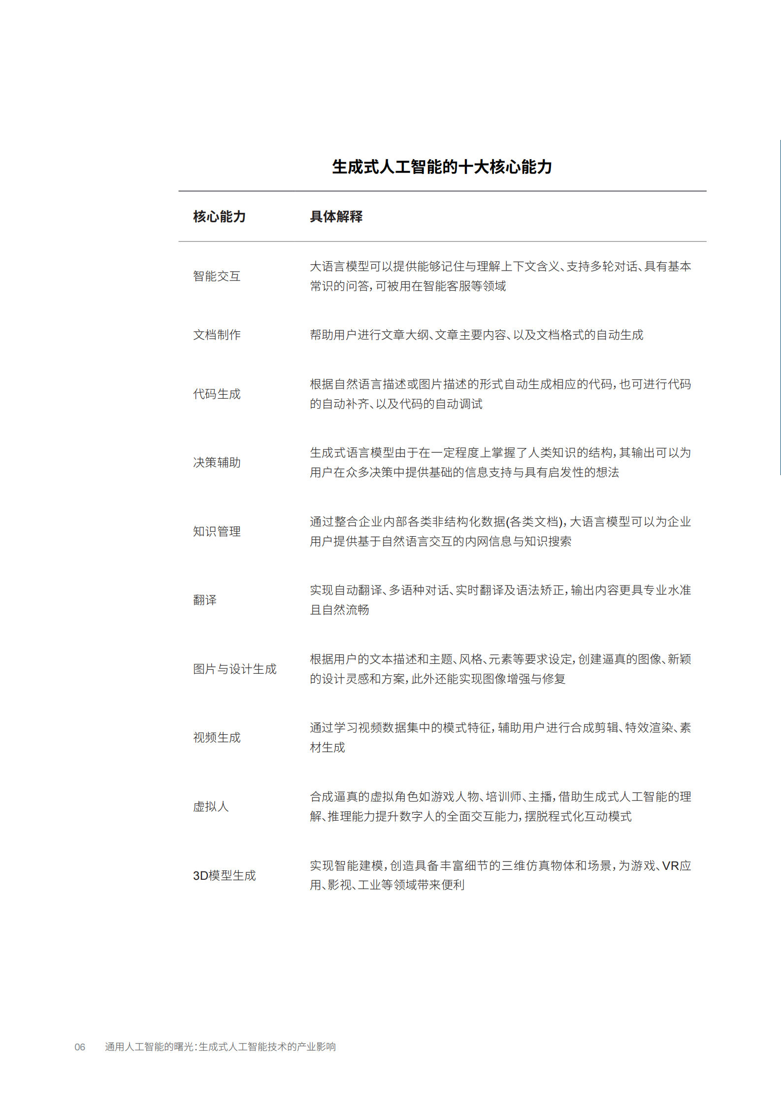【罗兰贝格】通用人工智能行业的曙光：生成式人工智能技术的产业影响 第8页
