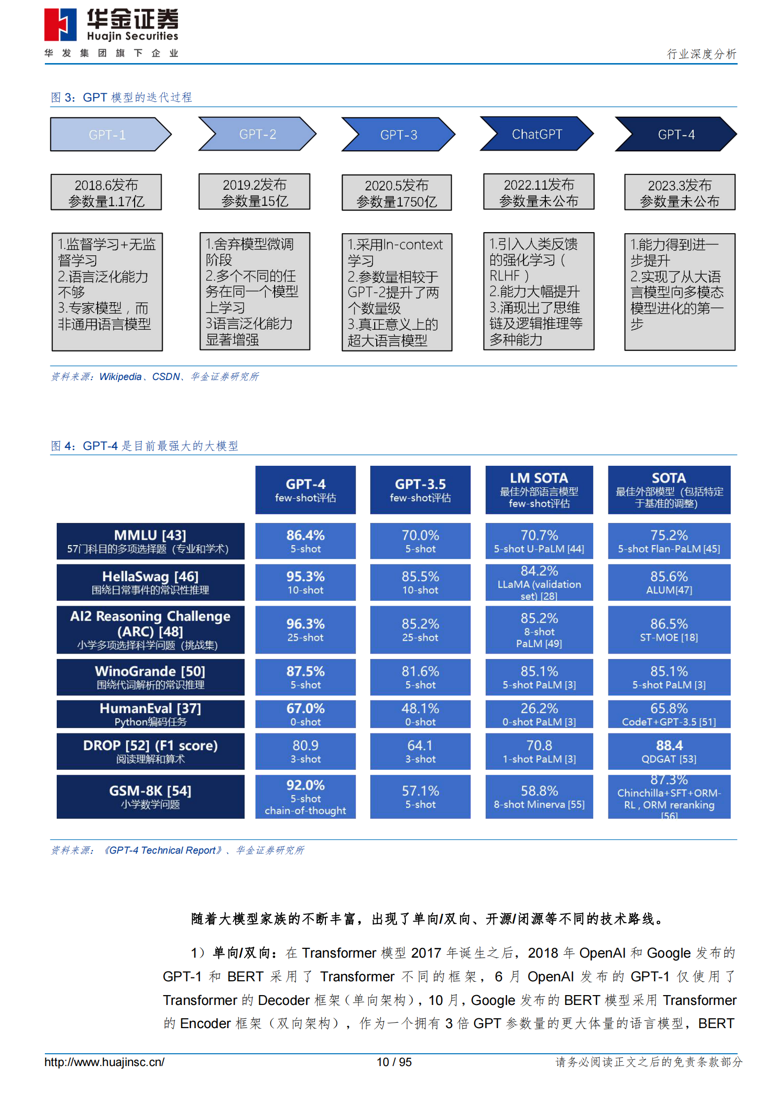 全球生成式AI应用全景图 第10页