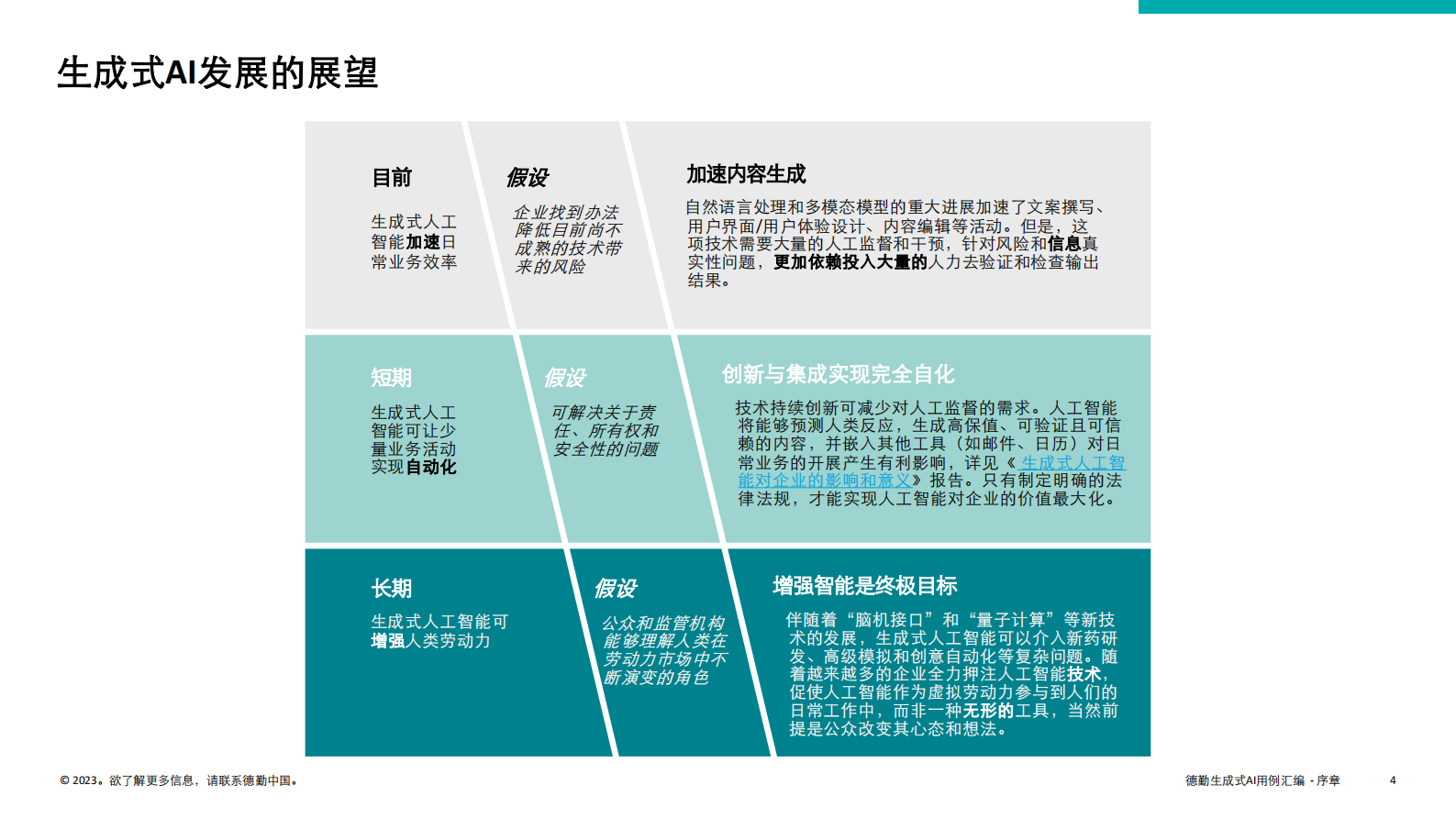 【德勤】生成式人工智能用例汇编 第4页