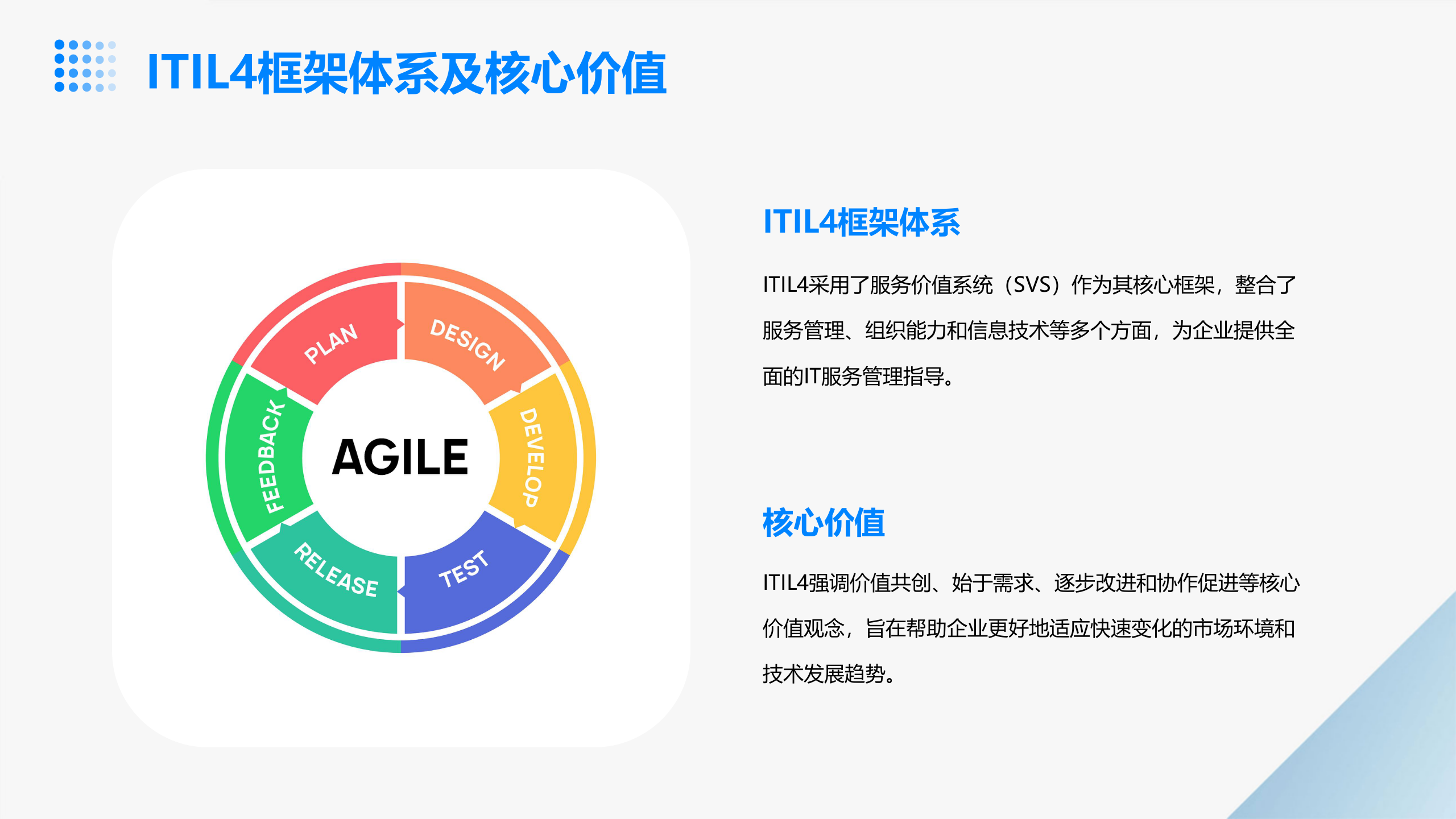 ITIL4+专家级认证培训 第4页