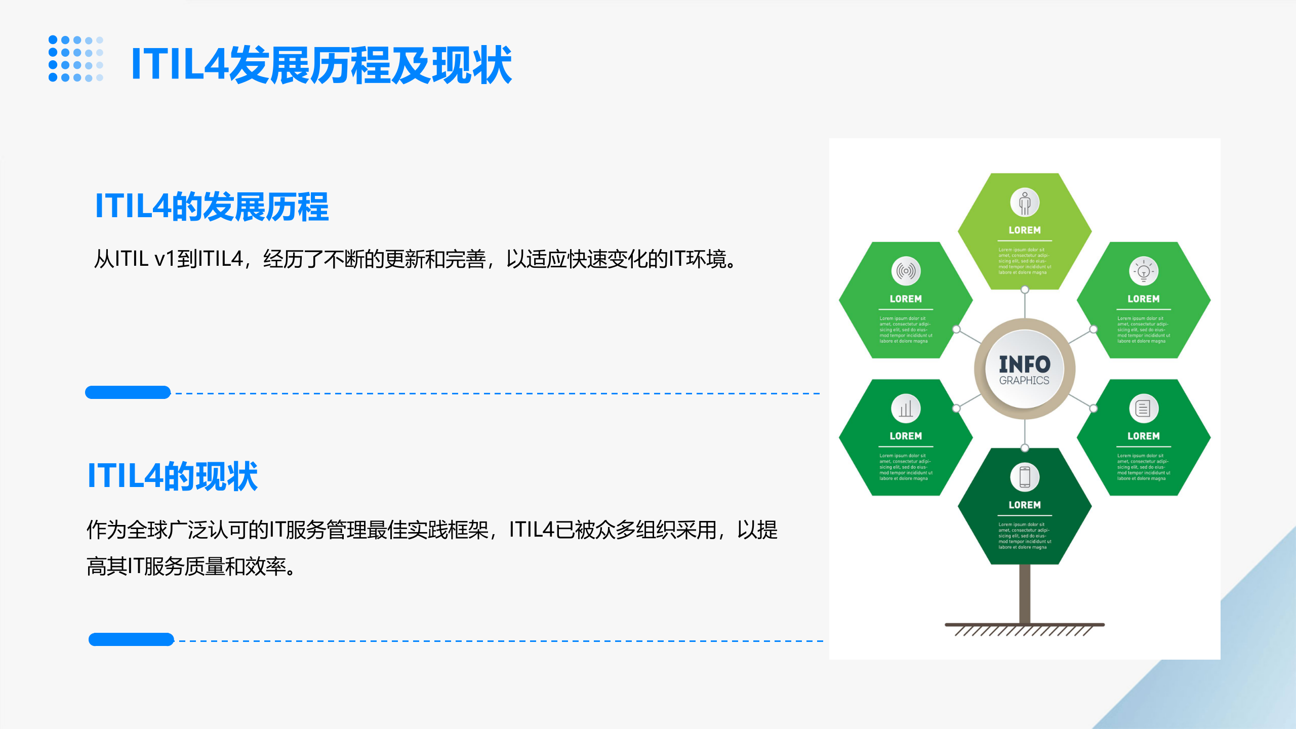 ITIL4+大师级认证培训 第4页