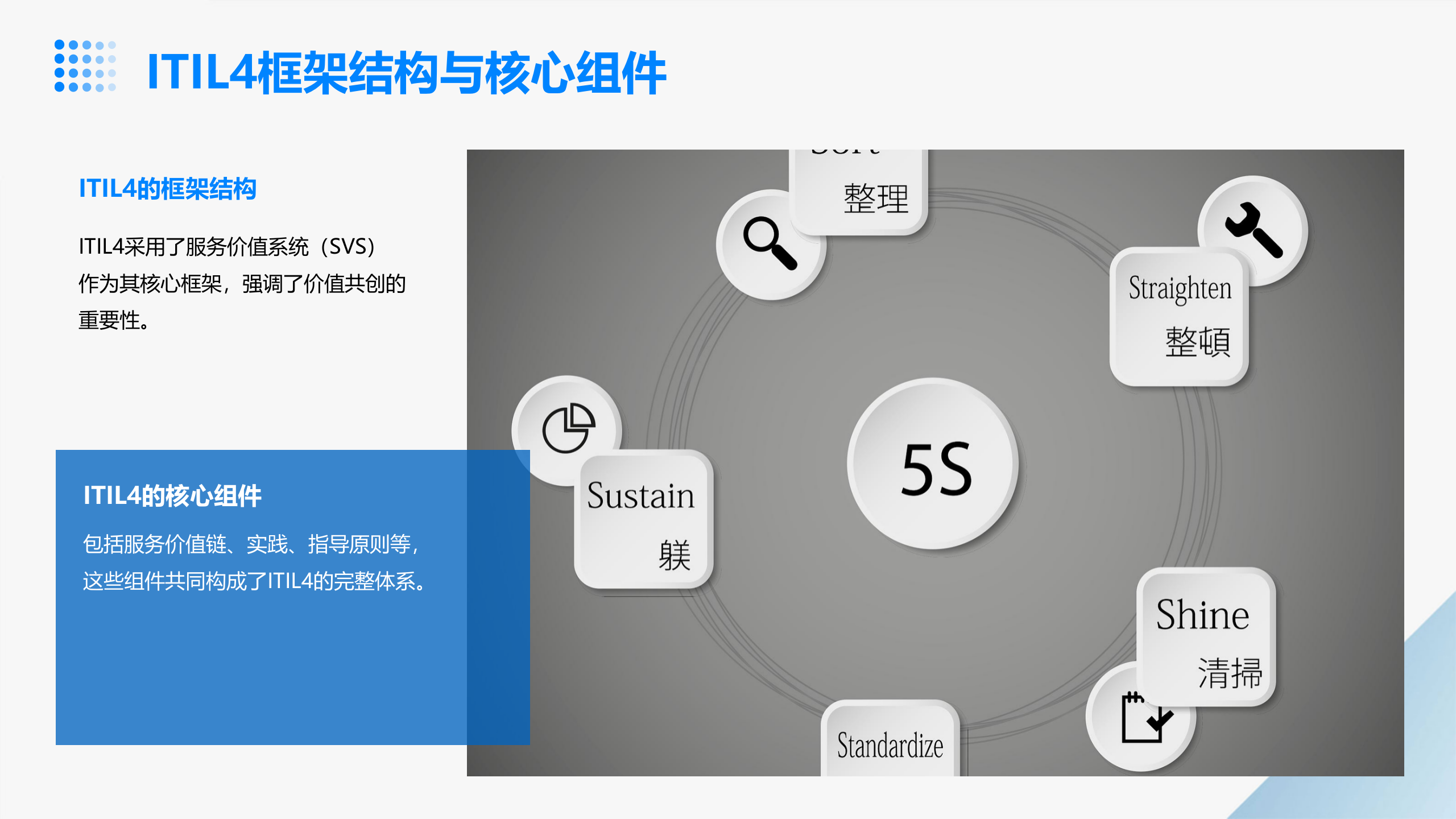 ITIL4+大师级认证培训 第5页