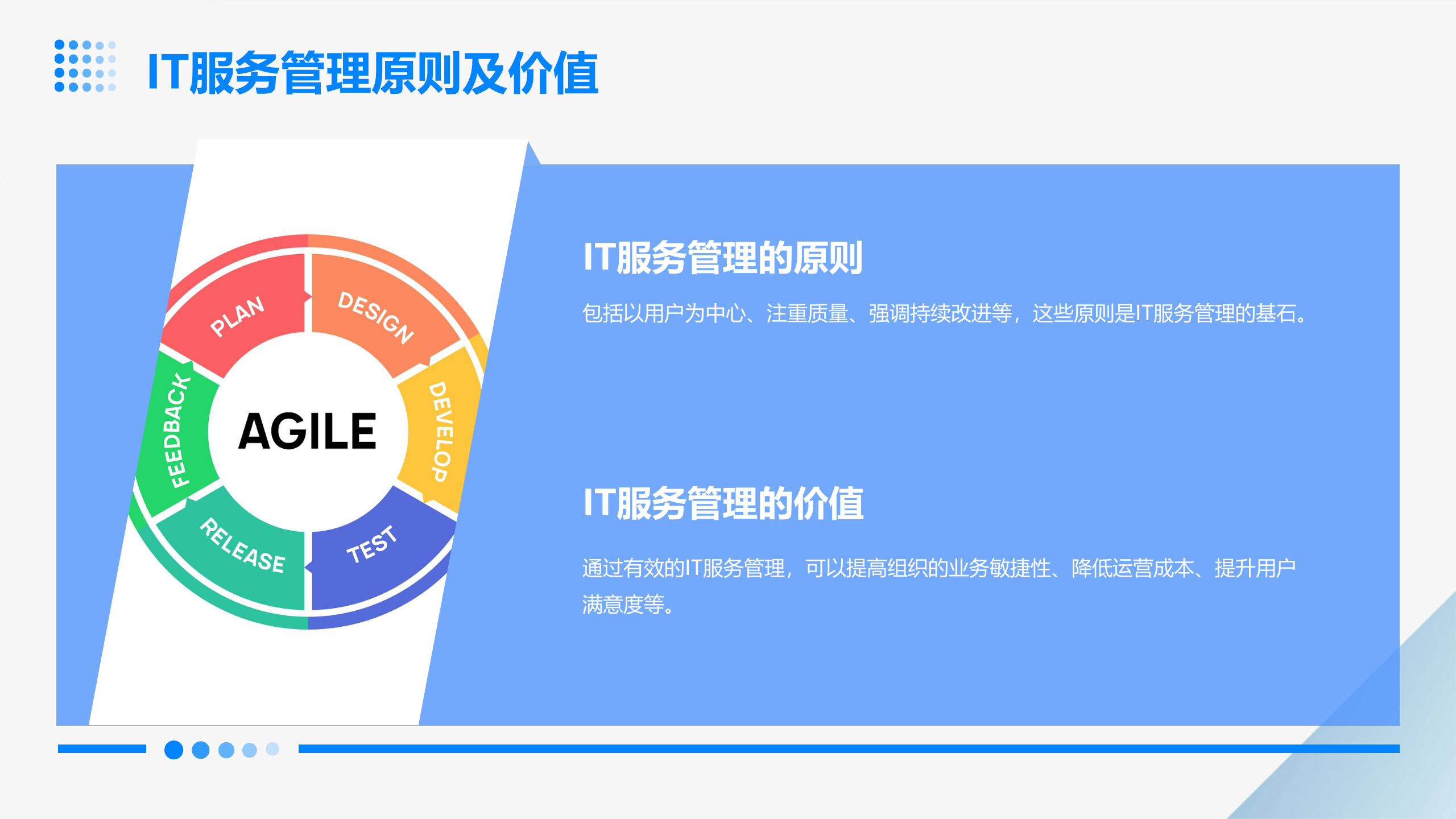 ITIL4+大师级认证培训 第6页