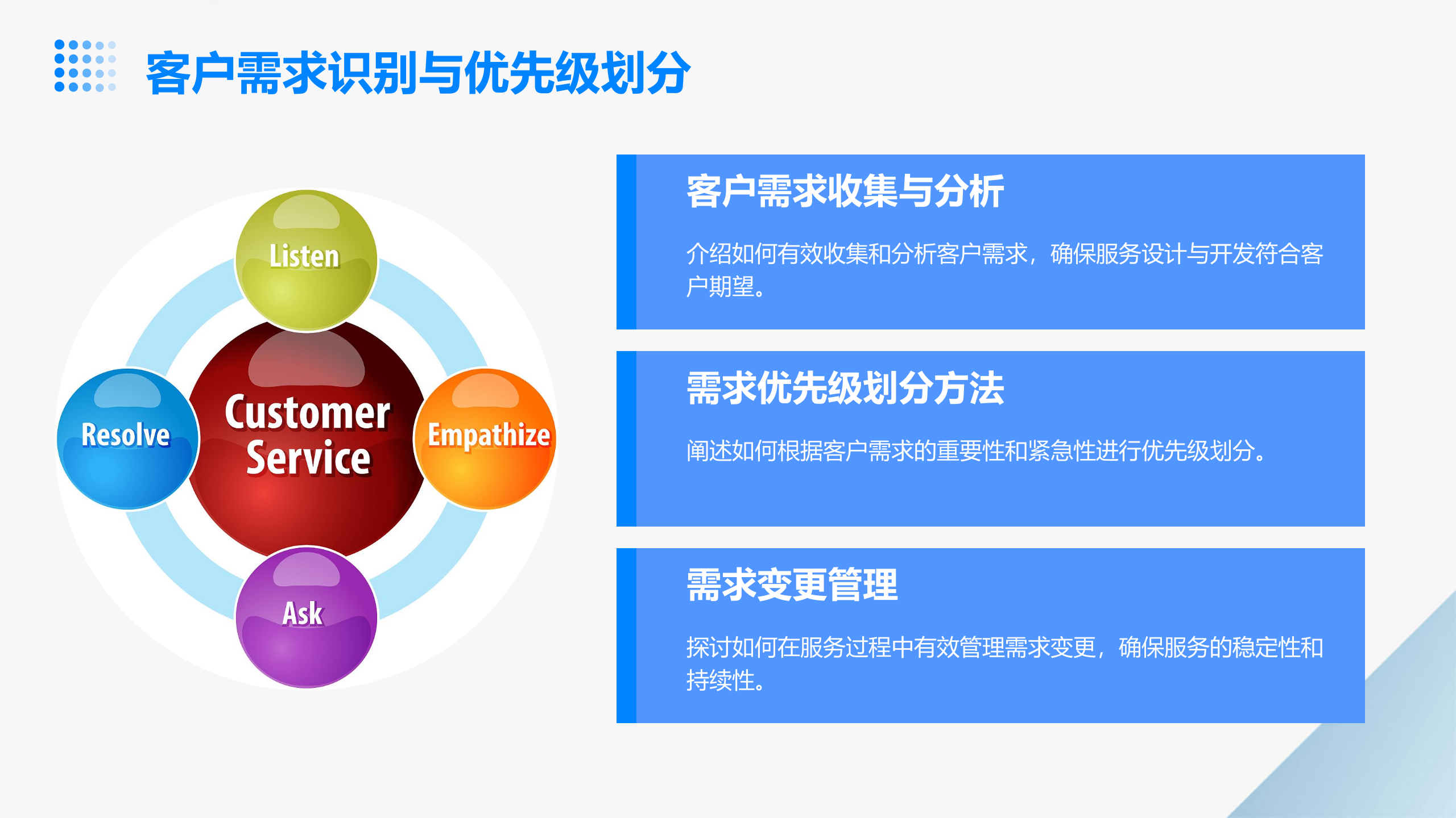 ITIL4+大师级认证培训 第10页